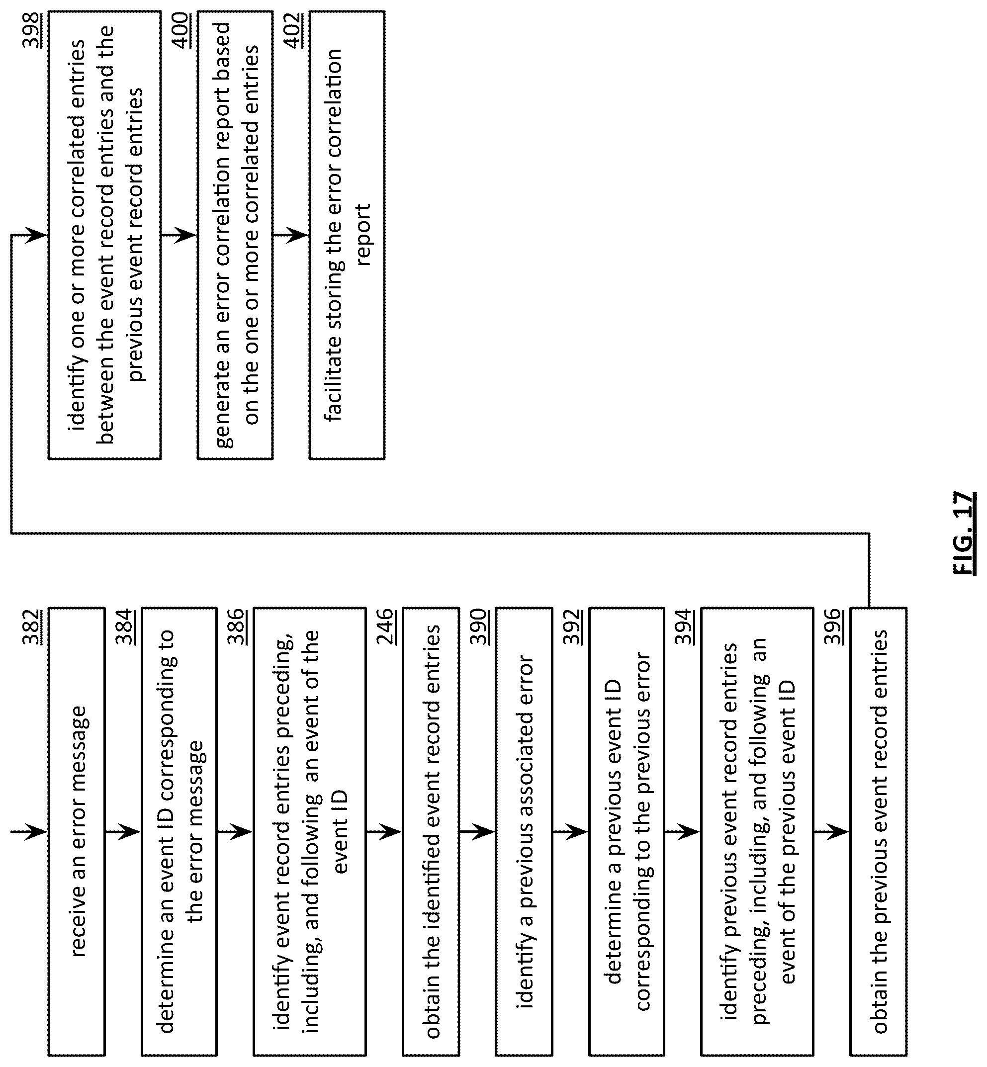 Patent US12099752 Figure 20 – Error prediction based on correlation using event records