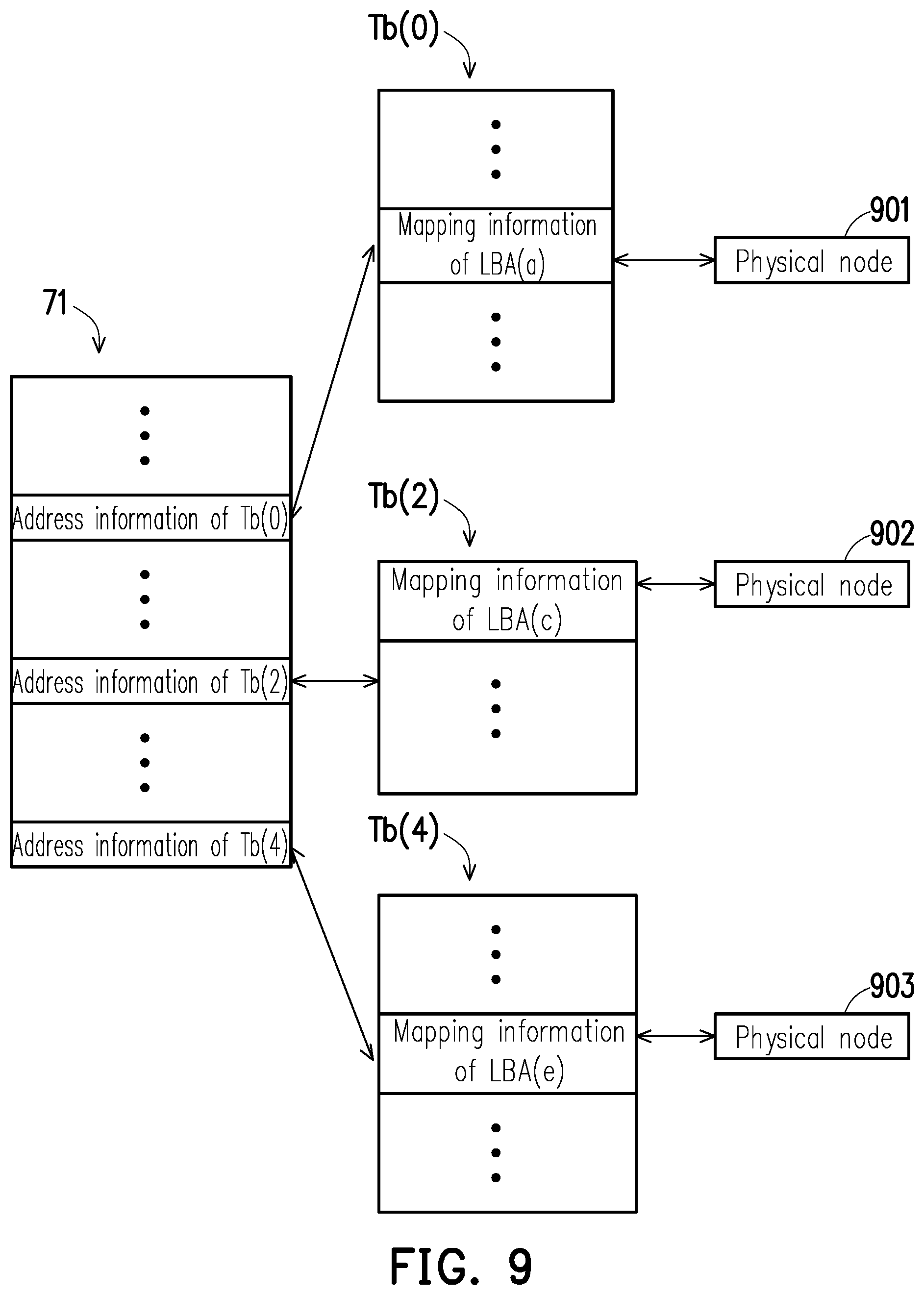 Patent US12099753 Figure 7 – Mapping table updating method, memory storage device and memory control circuit unit
