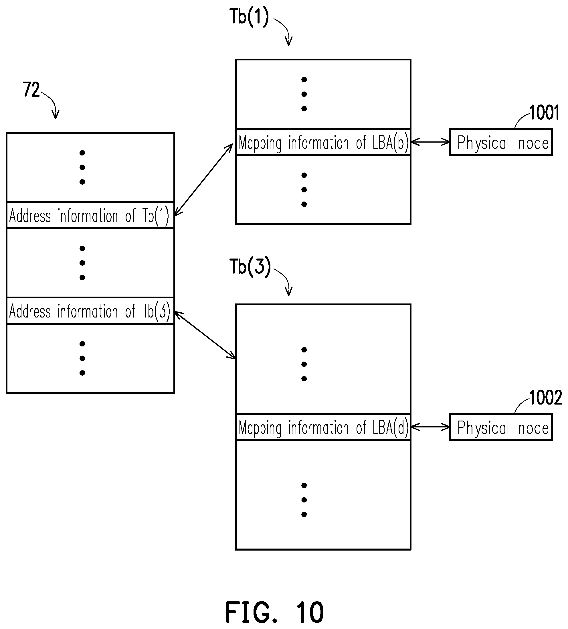 Patent US12099753 Figure 8 – Mapping table updating method, memory storage device and memory control circuit unit
