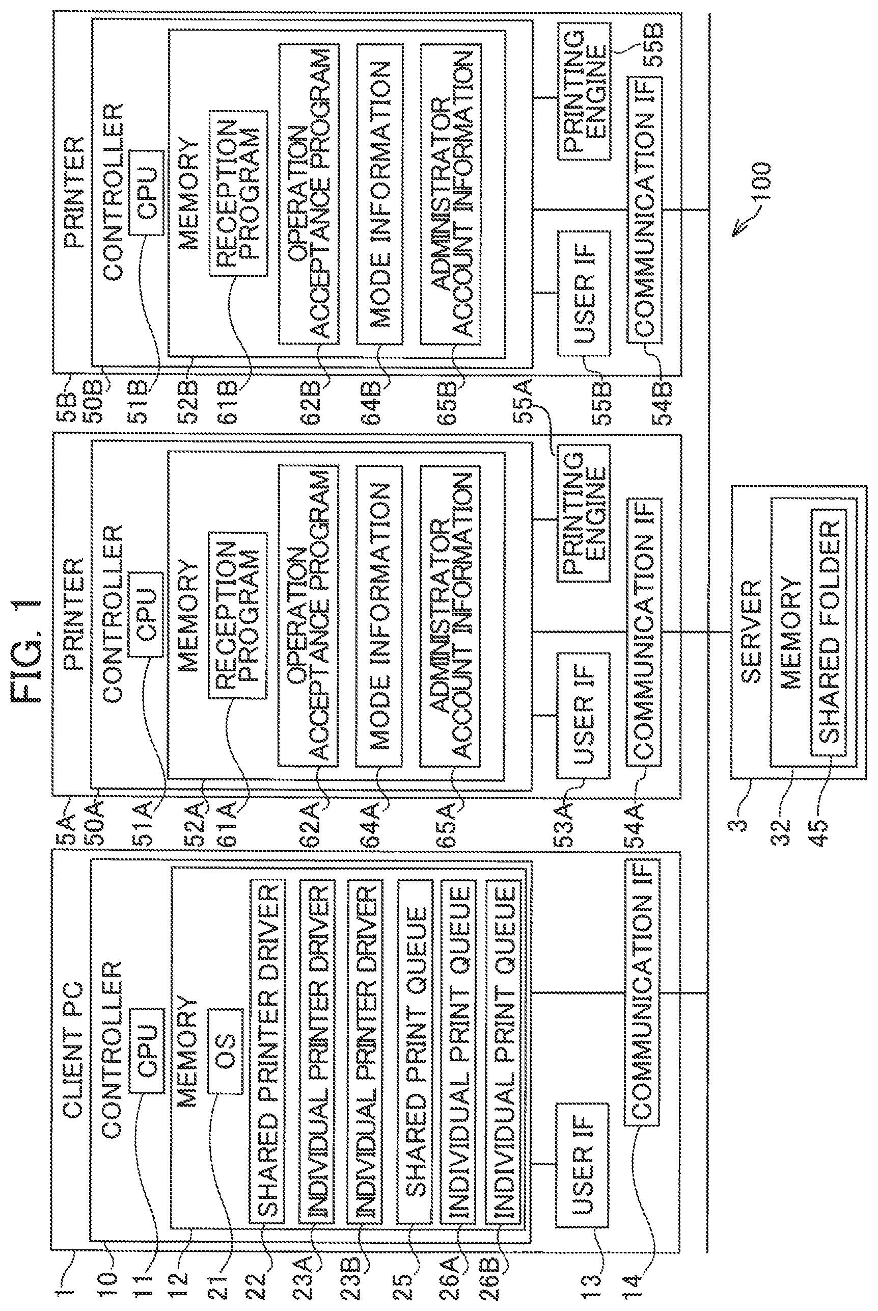 Patent US12099755 Figure 1 – Printer provided with mode in which print based on print job transmitted from client device is restricted