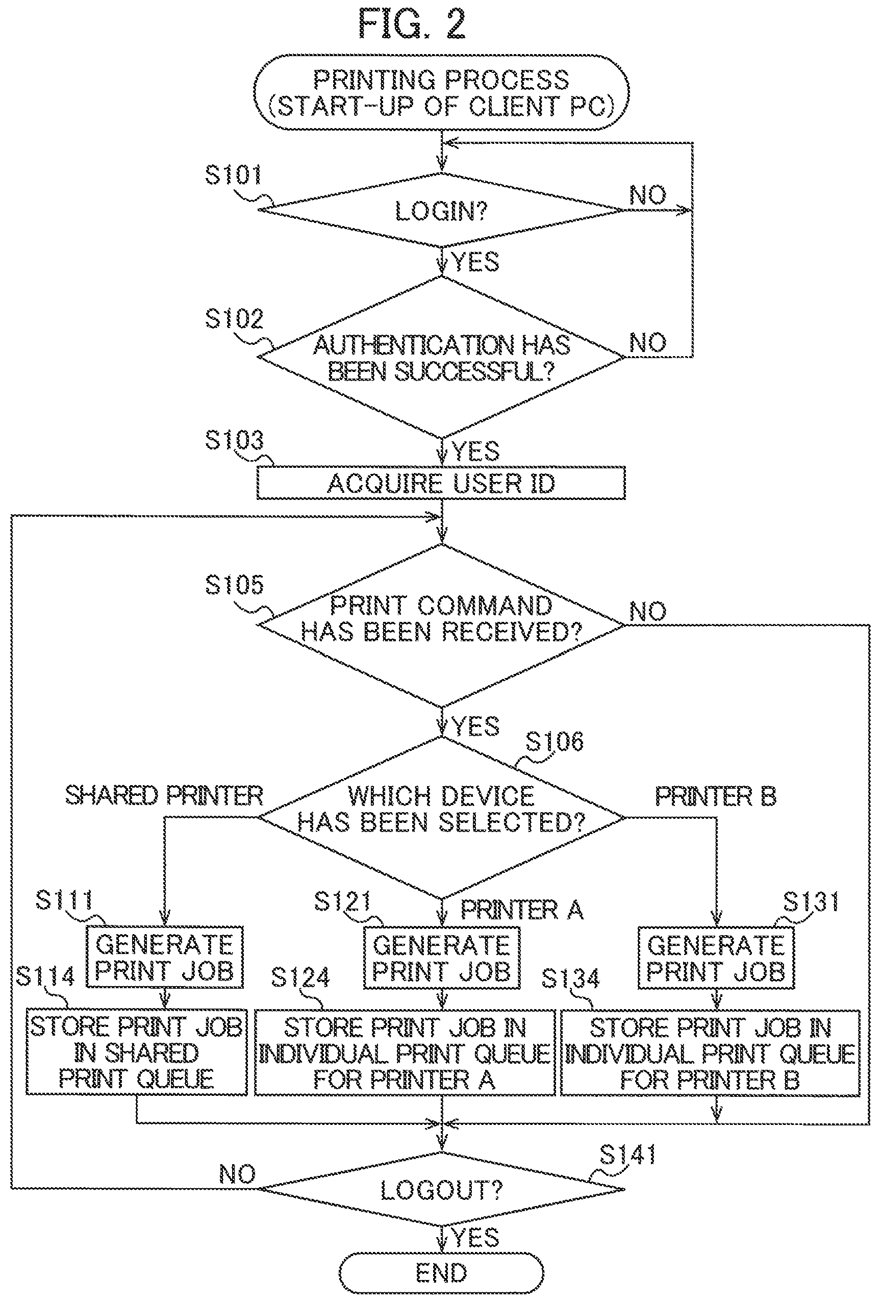 Patent US12099755 Figure 2 – Printer provided with mode in which print based on print job transmitted from client device is restricted