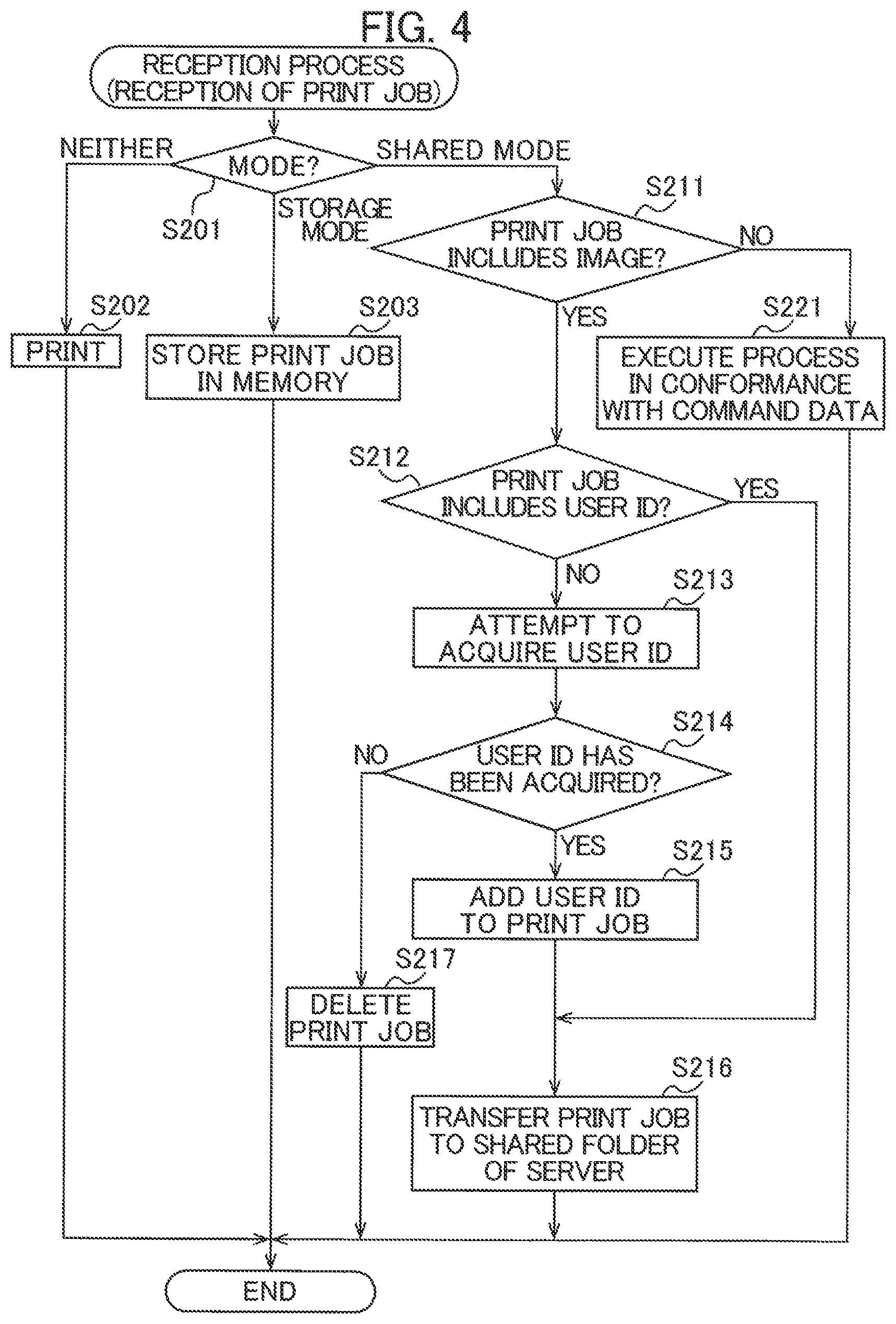 Patent US12099755 Figure 4 – Printer provided with mode in which print based on print job transmitted from client device is restricted