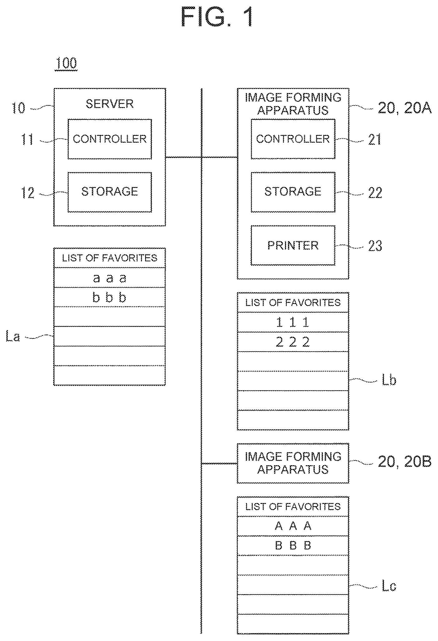 Patent US12099756 Figure 1 – Image forming system and data management method