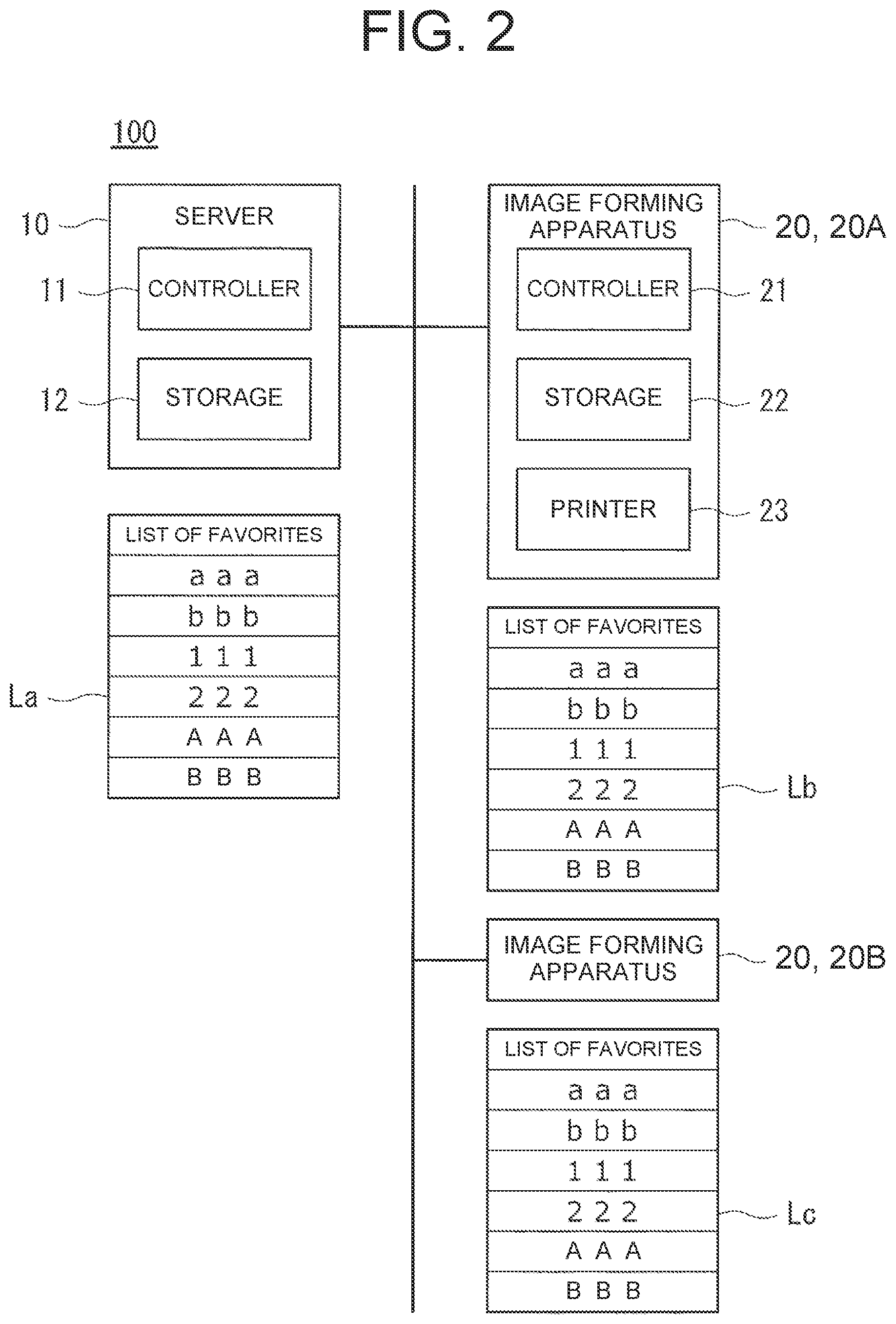 Patent US12099756 Figure 2 – Image forming system and data management method