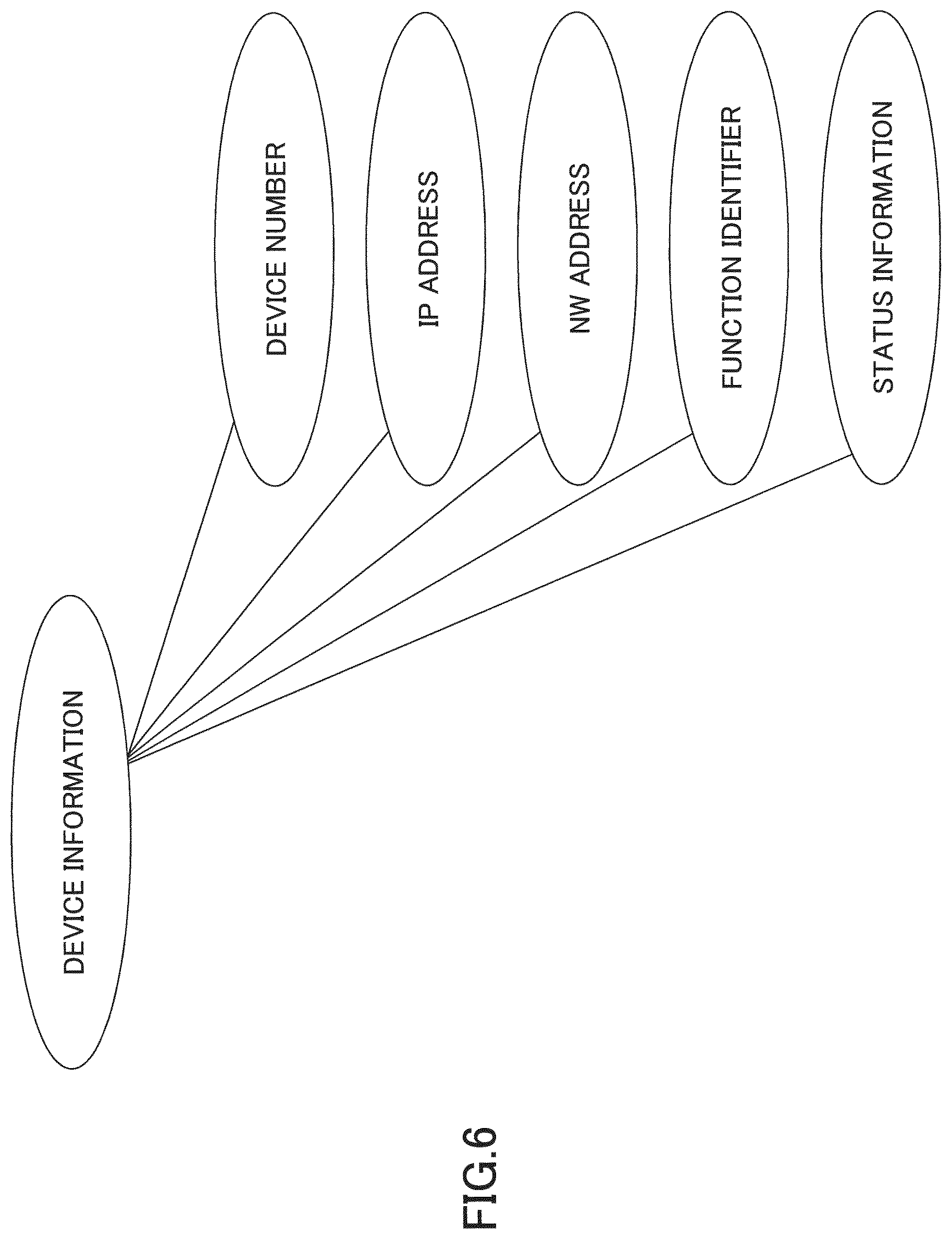 Patent US12099757 Figure 6 – Server acquires identification information from a current device of devices and sends user list including one or more identifiers corresponding to all users to the current device