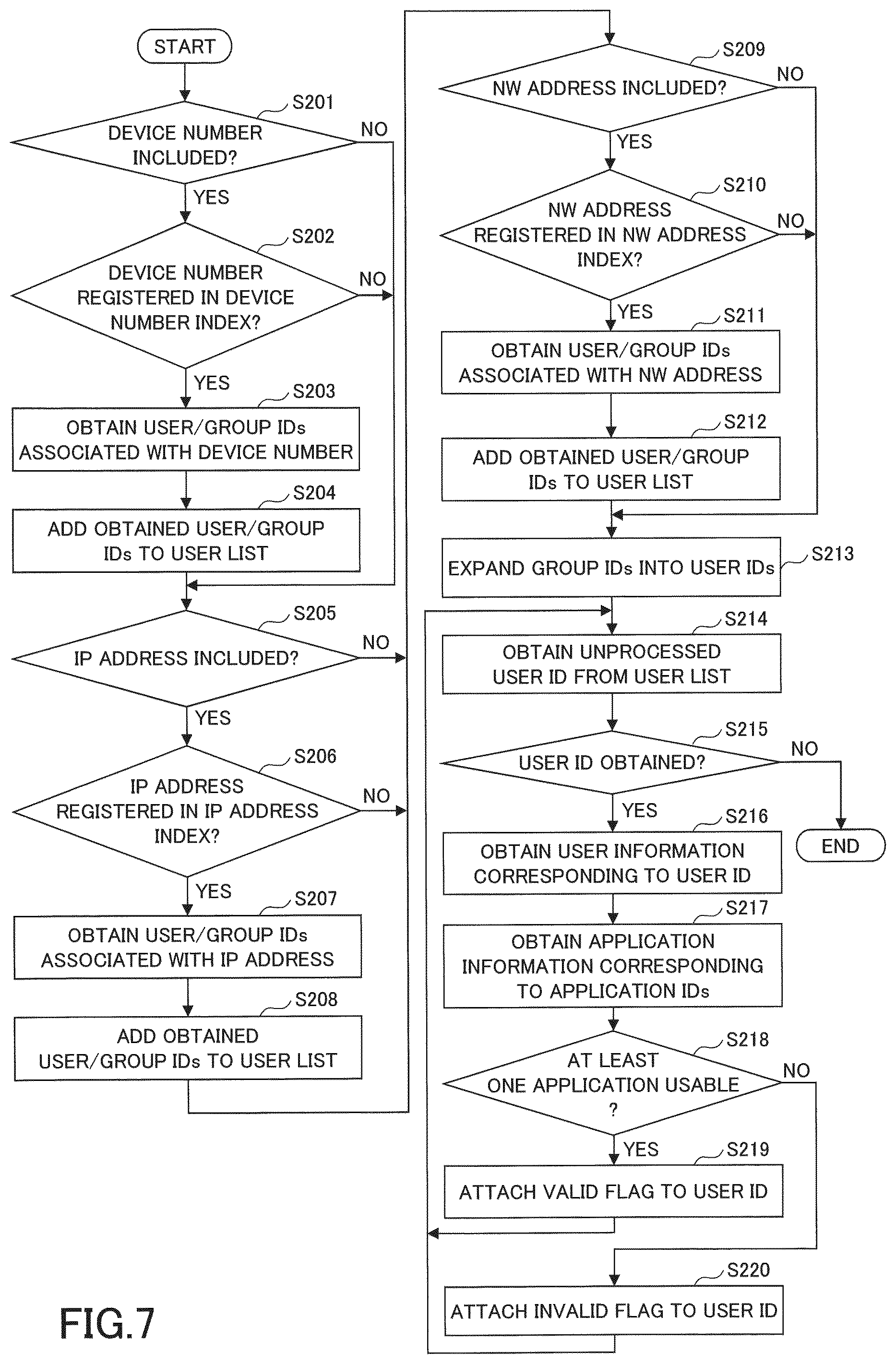 Patent US12099757 Figure 7 – Server acquires identification information from a current device of devices and sends user list including one or more identifiers corresponding to all users to the current device