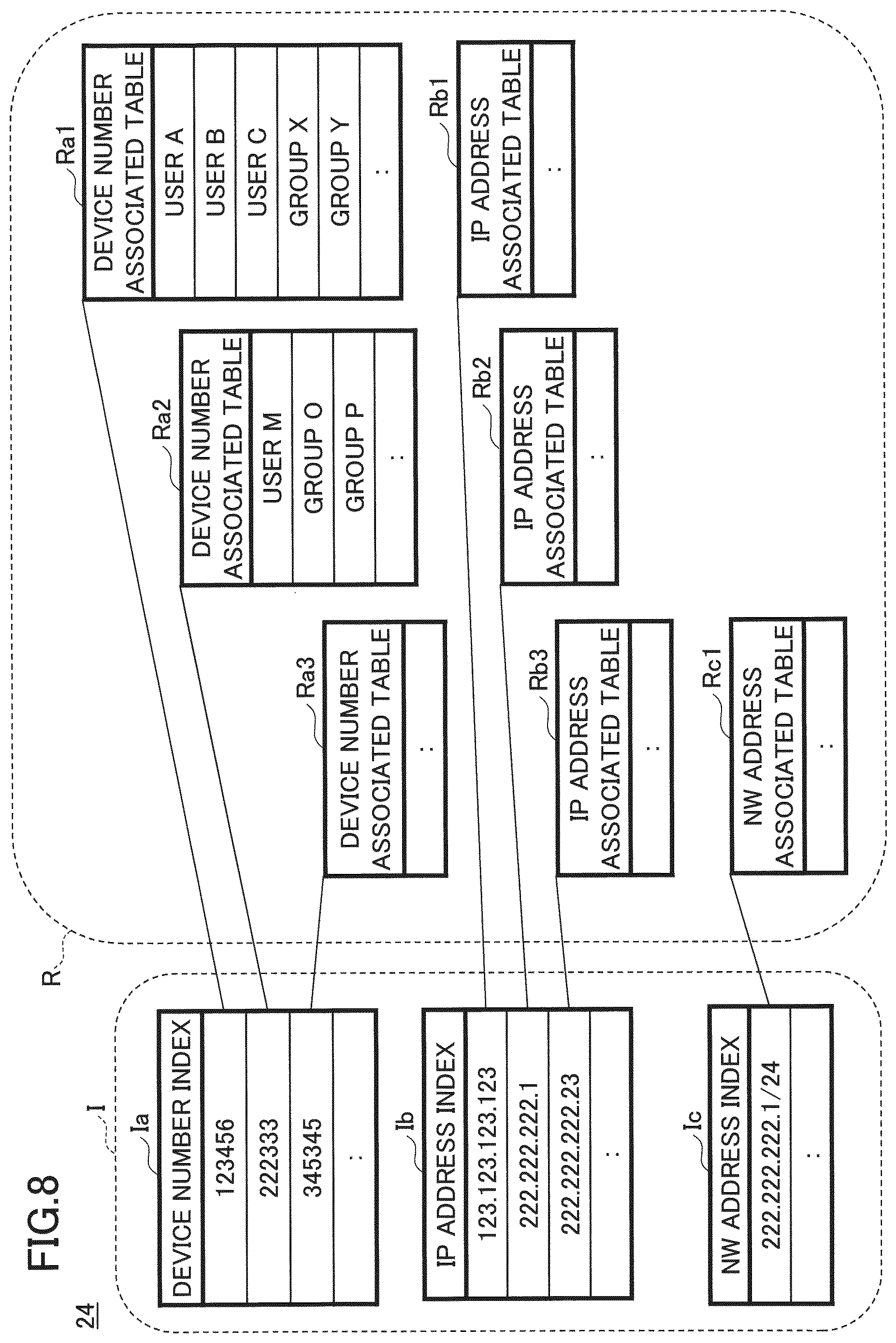 Patent US12099757 Figure 8 – Server acquires identification information from a current device of devices and sends user list including one or more identifiers corresponding to all users to the current device