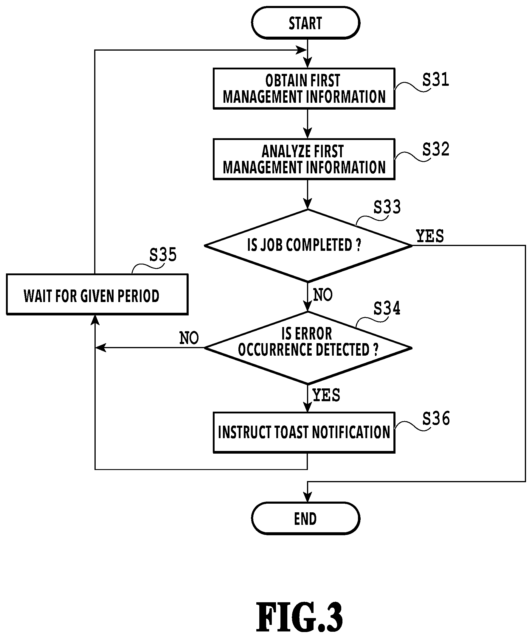 Patent US12099759 Figure 3 – Information processing apparatus, method of controlling information processing apparatus, and storage medium