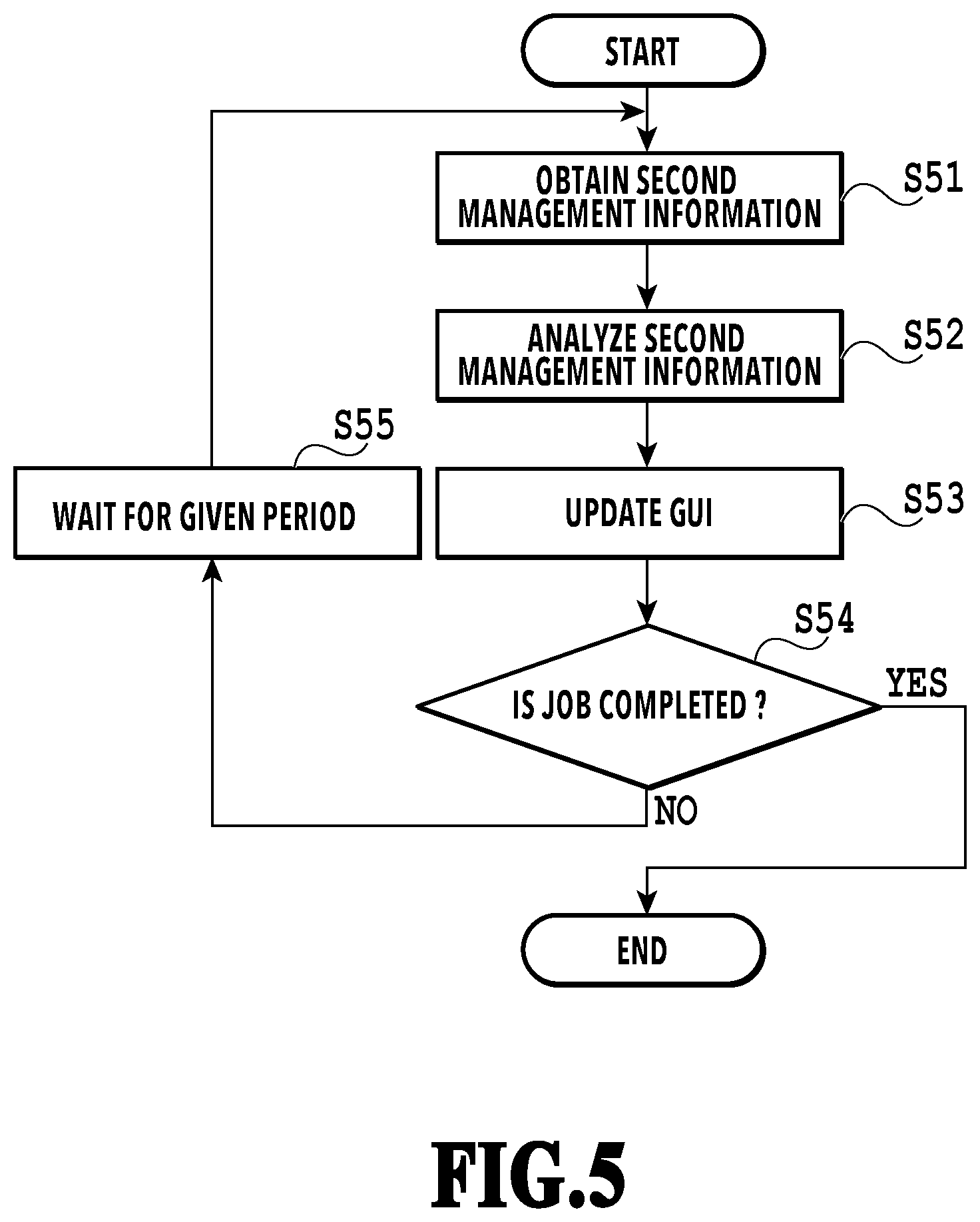 Patent US12099759 Figure 5 – Information processing apparatus, method of controlling information processing apparatus, and storage medium