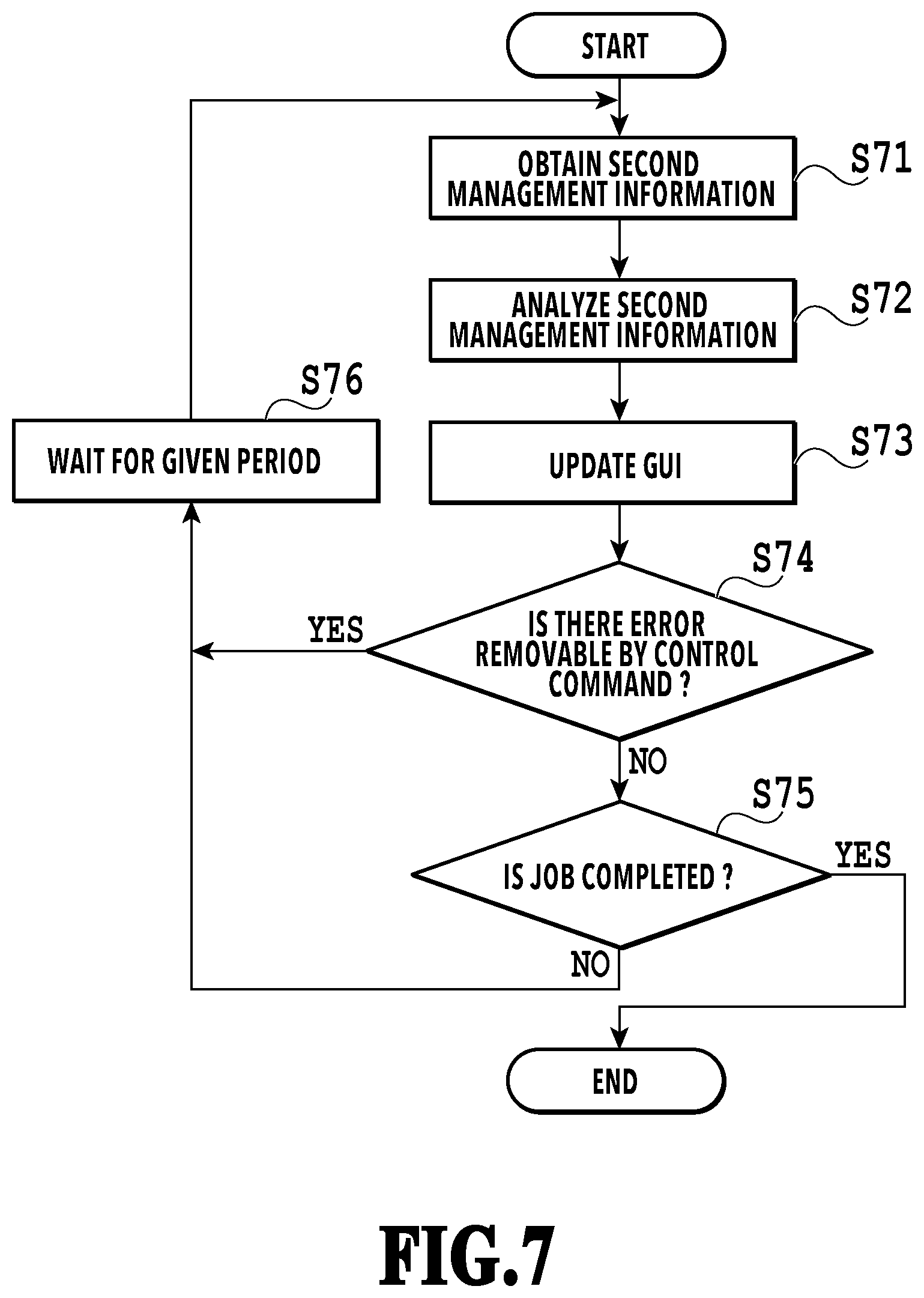 Patent US12099759 Figure 7 – Information processing apparatus, method of controlling information processing apparatus, and storage medium