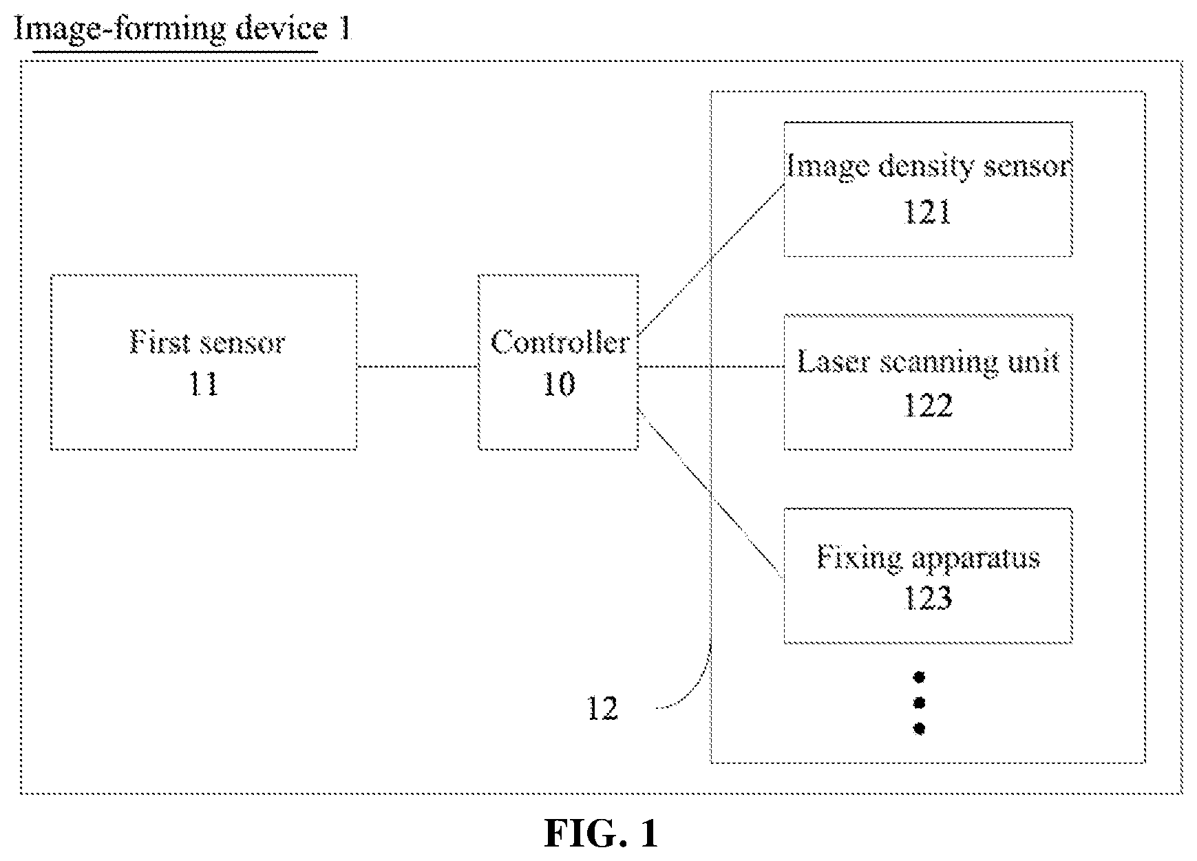 Patent US12099760 Figure 1 – Image-forming device, and method and controller for controlling image-forming device based on environmental parameter sensors