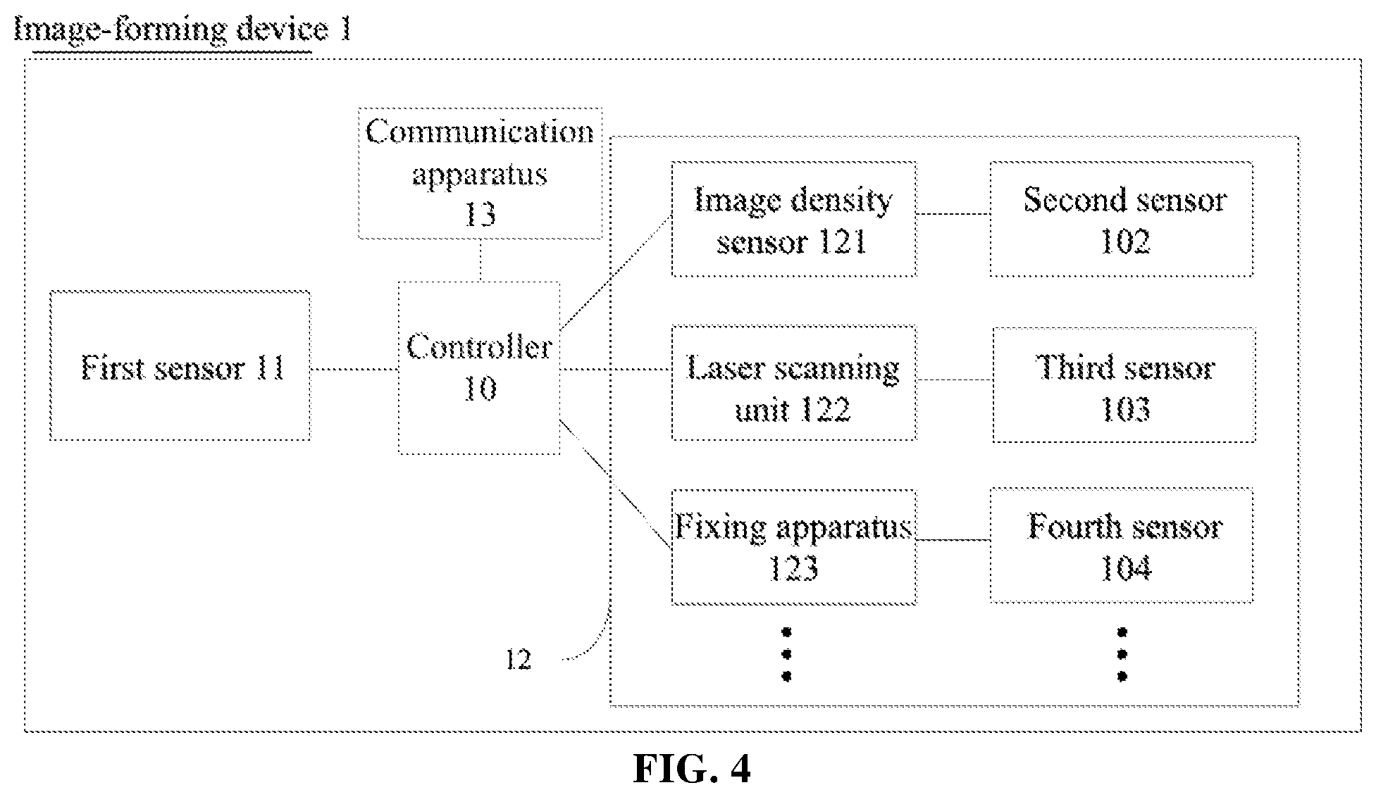 Patent US12099760 Figure 3 – Image-forming device, and method and controller for controlling image-forming device based on environmental parameter sensors