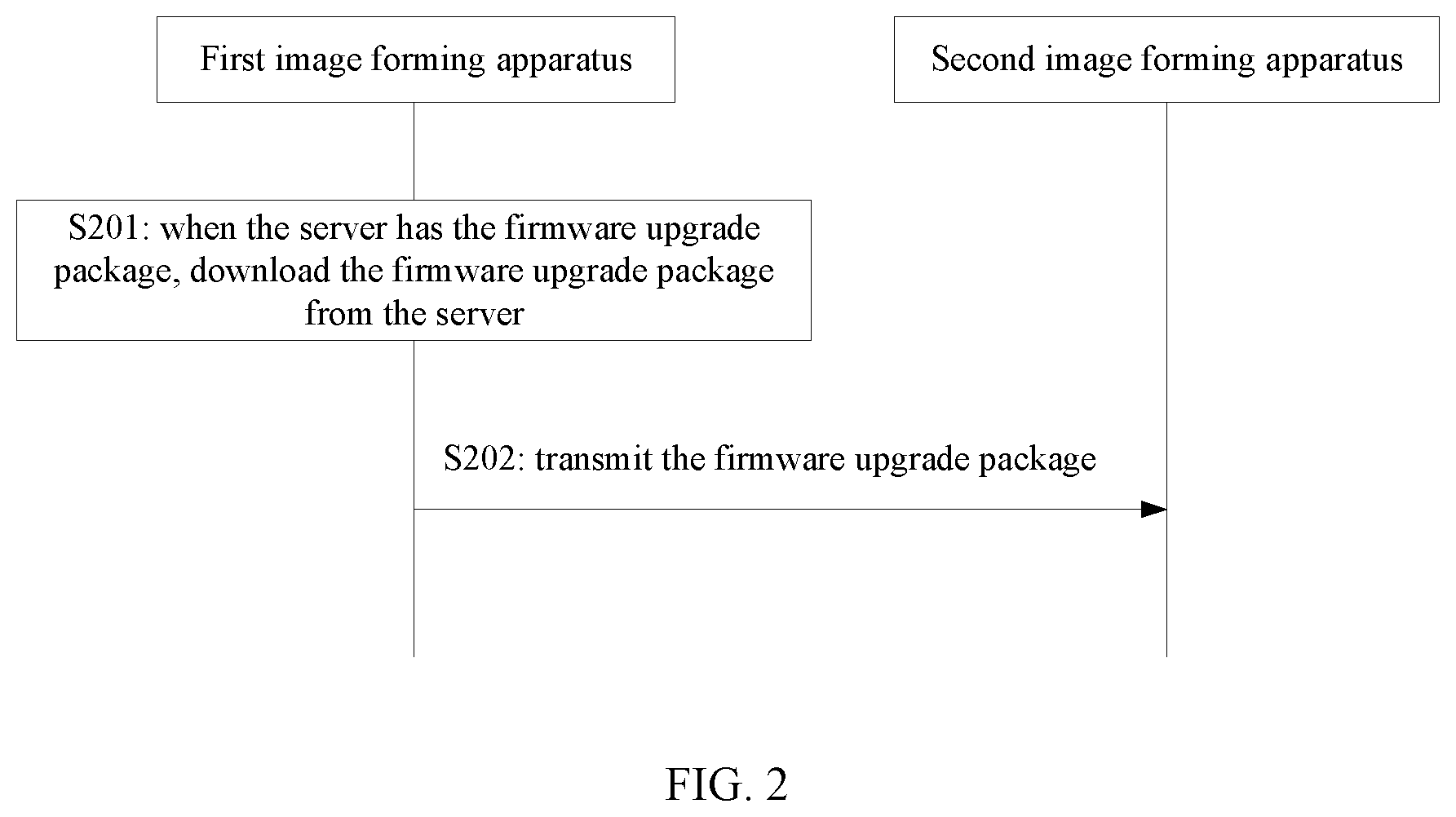 Patent US12099761 Figure 2 – Image forming apparatus, method, and system for firmware upgrade