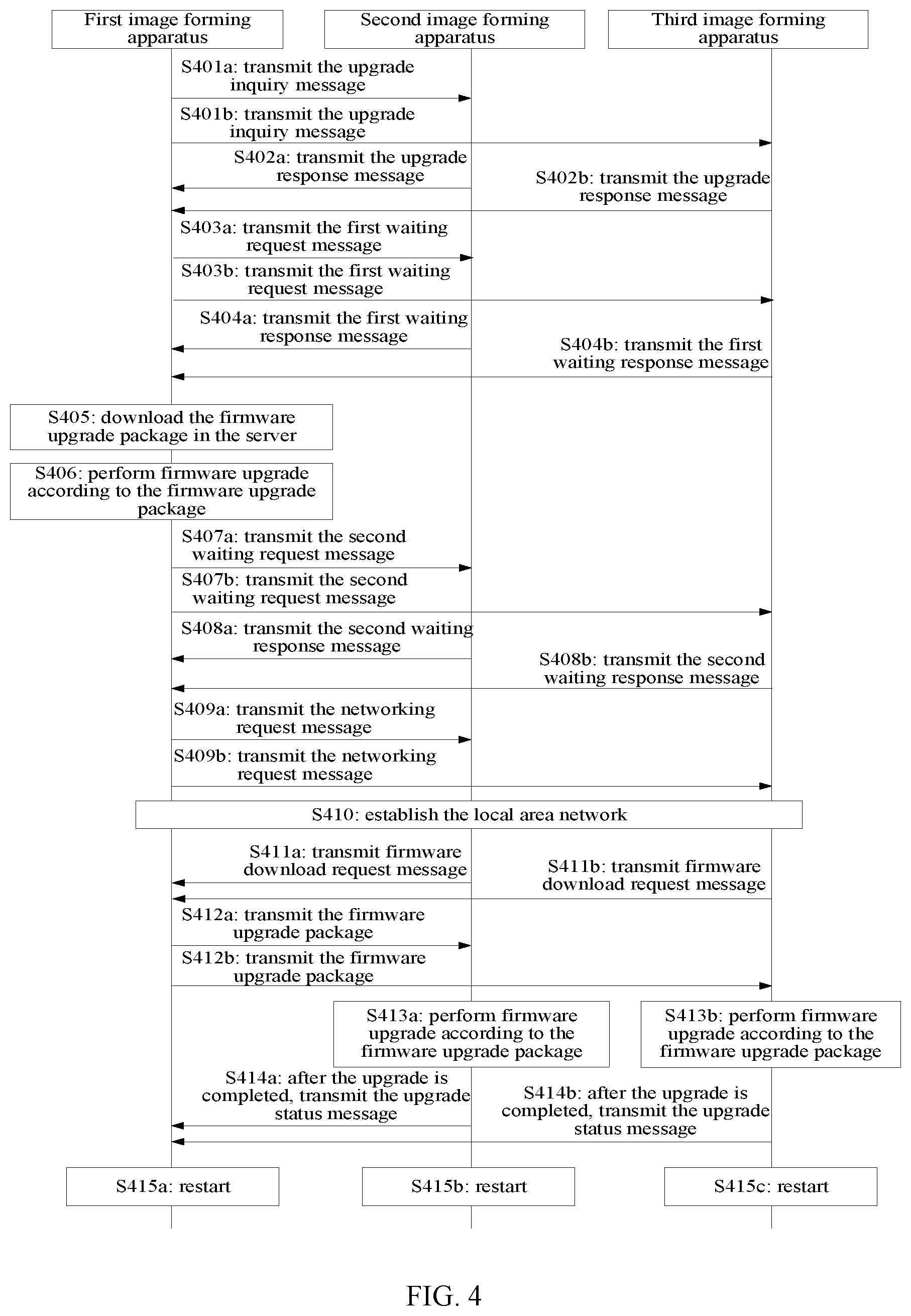 Patent US12099761 Figure 4 – Image forming apparatus, method, and system for firmware upgrade