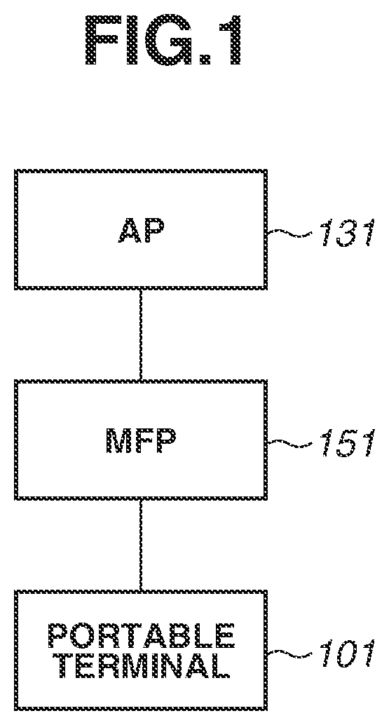 Patent US12099762 Figure 1 – Image forming apparatus configured to communicate through different wireless modes