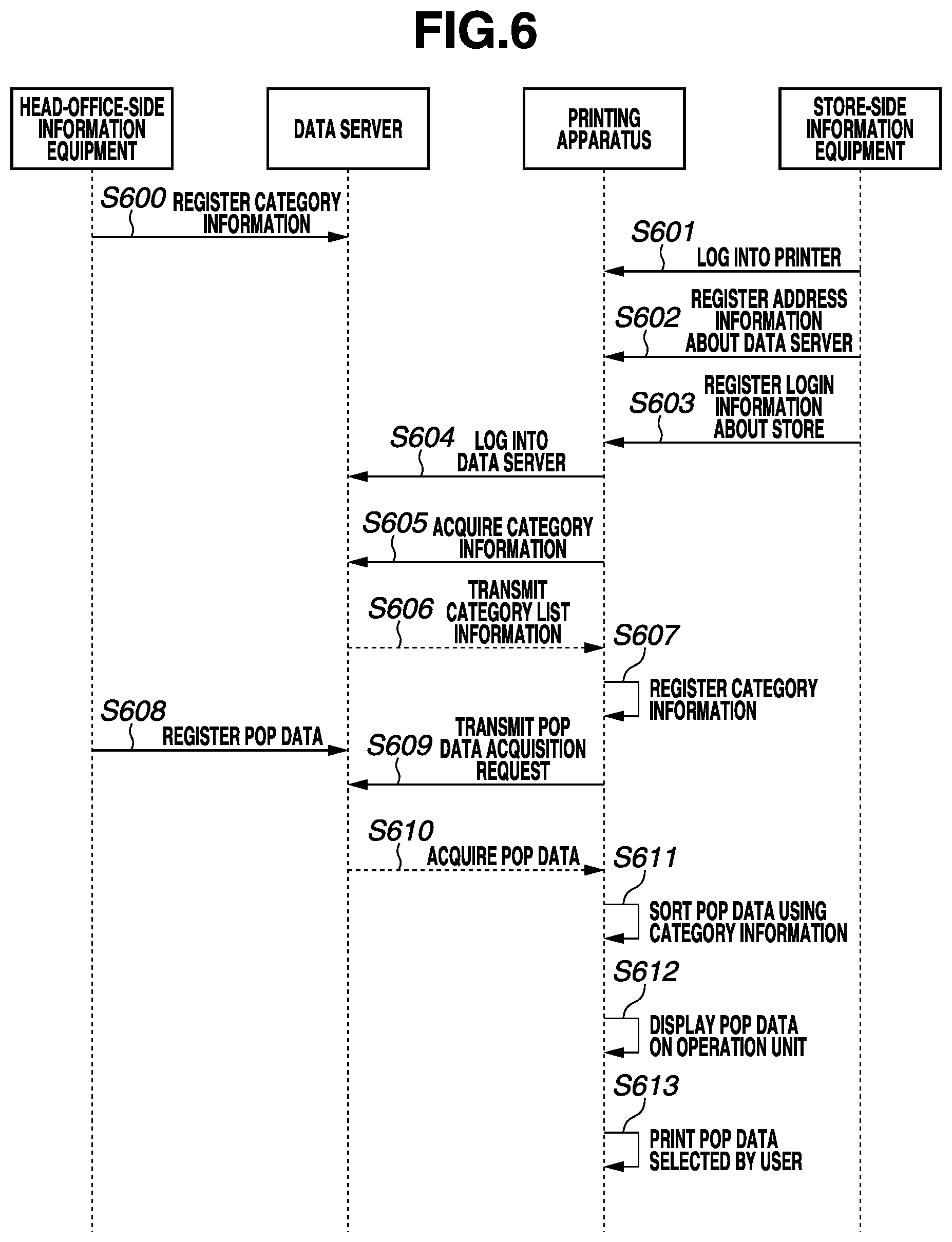 Patent US12099763 Figure 6 – Printing system to print pop data, printing control apparatus, control method for printing control apparatus, and storage medium