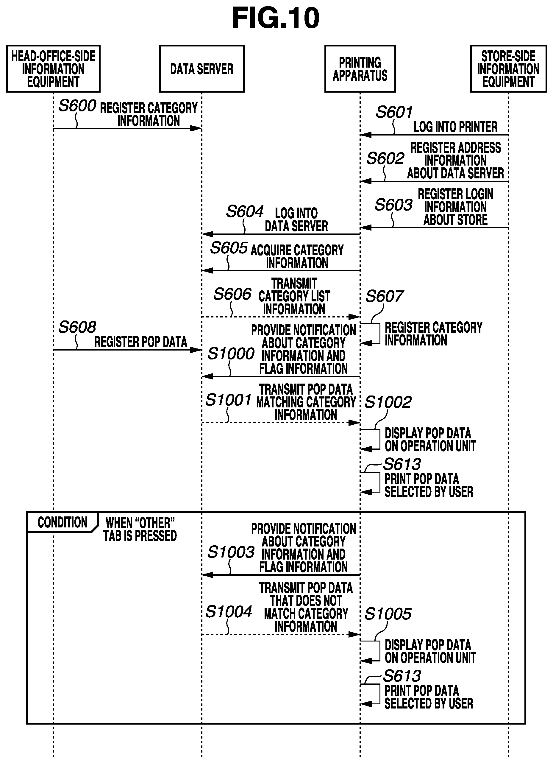 Patent US12099763 Figure 12 – Printing system to print pop data, printing control apparatus, control method for printing control apparatus, and storage medium