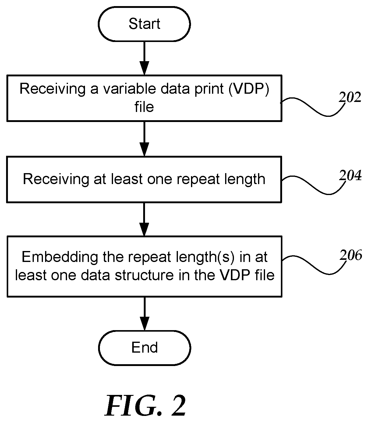 Patent US12099764 Figure 2 – Methods and systems for encoding information about variable data print files