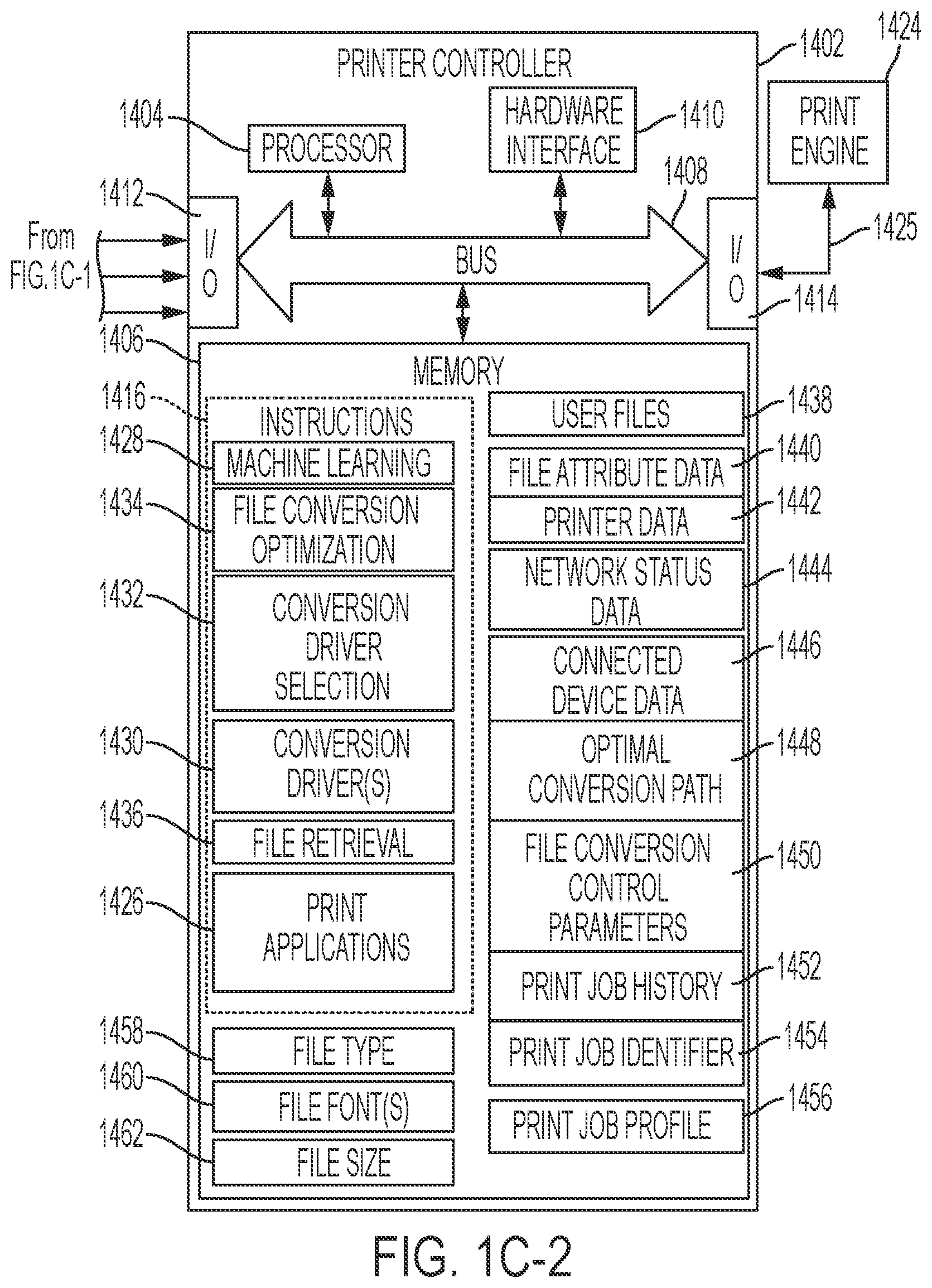 Patent US12099765 Figure 7 – Method and system for intelligent optimization of document conversion engine selection