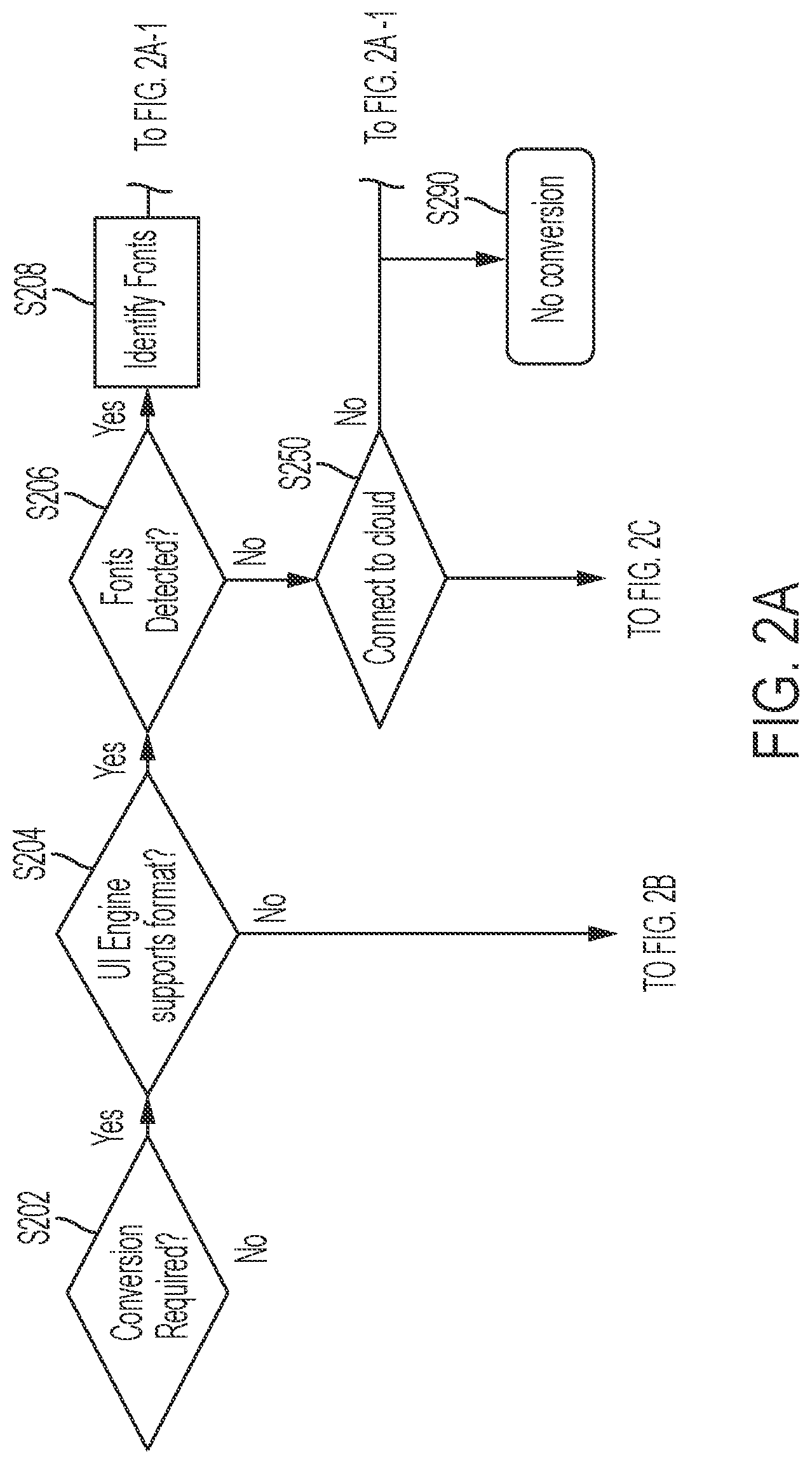 Patent US12099765 Figure 10 – Method and system for intelligent optimization of document conversion engine selection