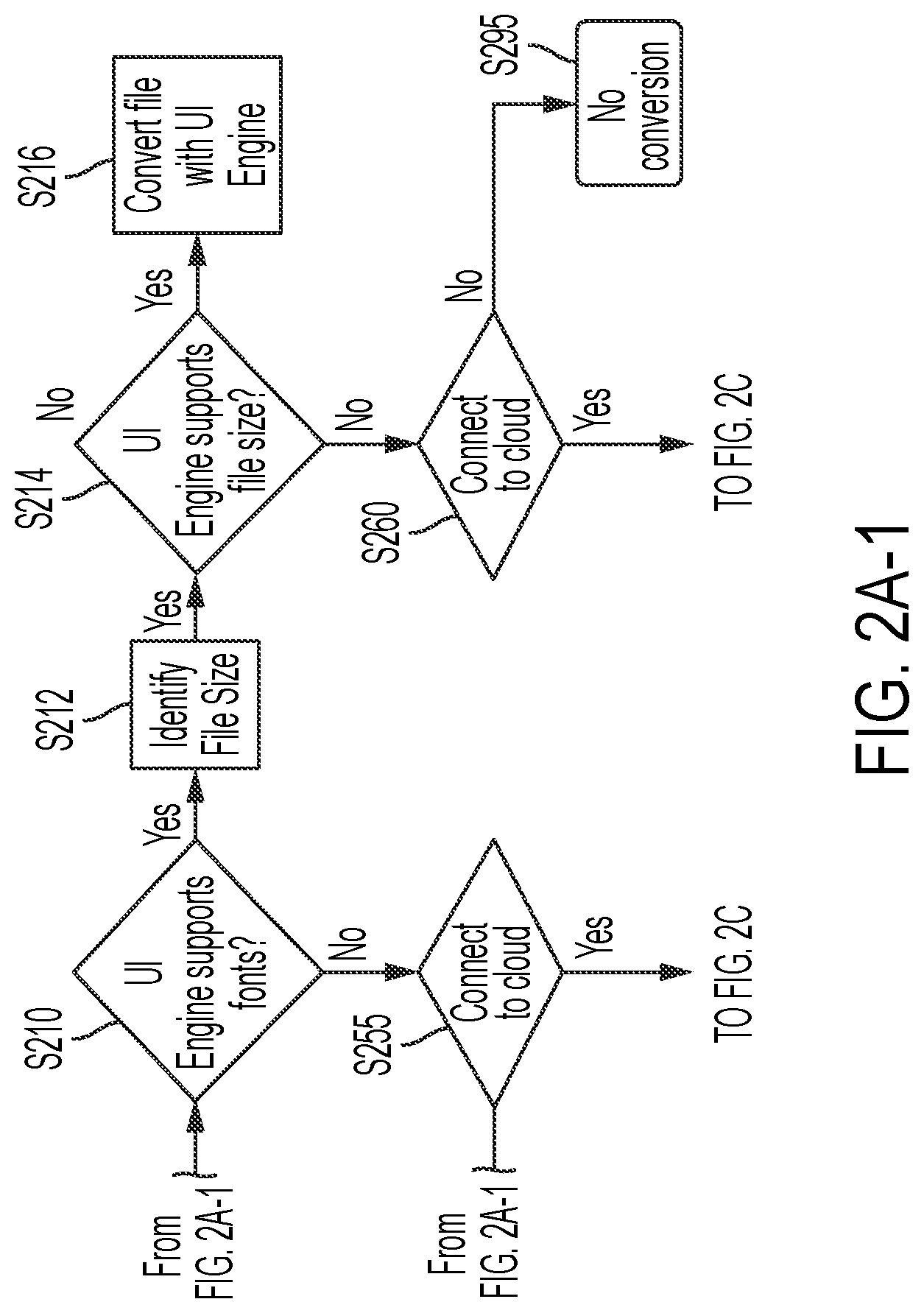 Patent US12099765 Figure 11 – Method and system for intelligent optimization of document conversion engine selection