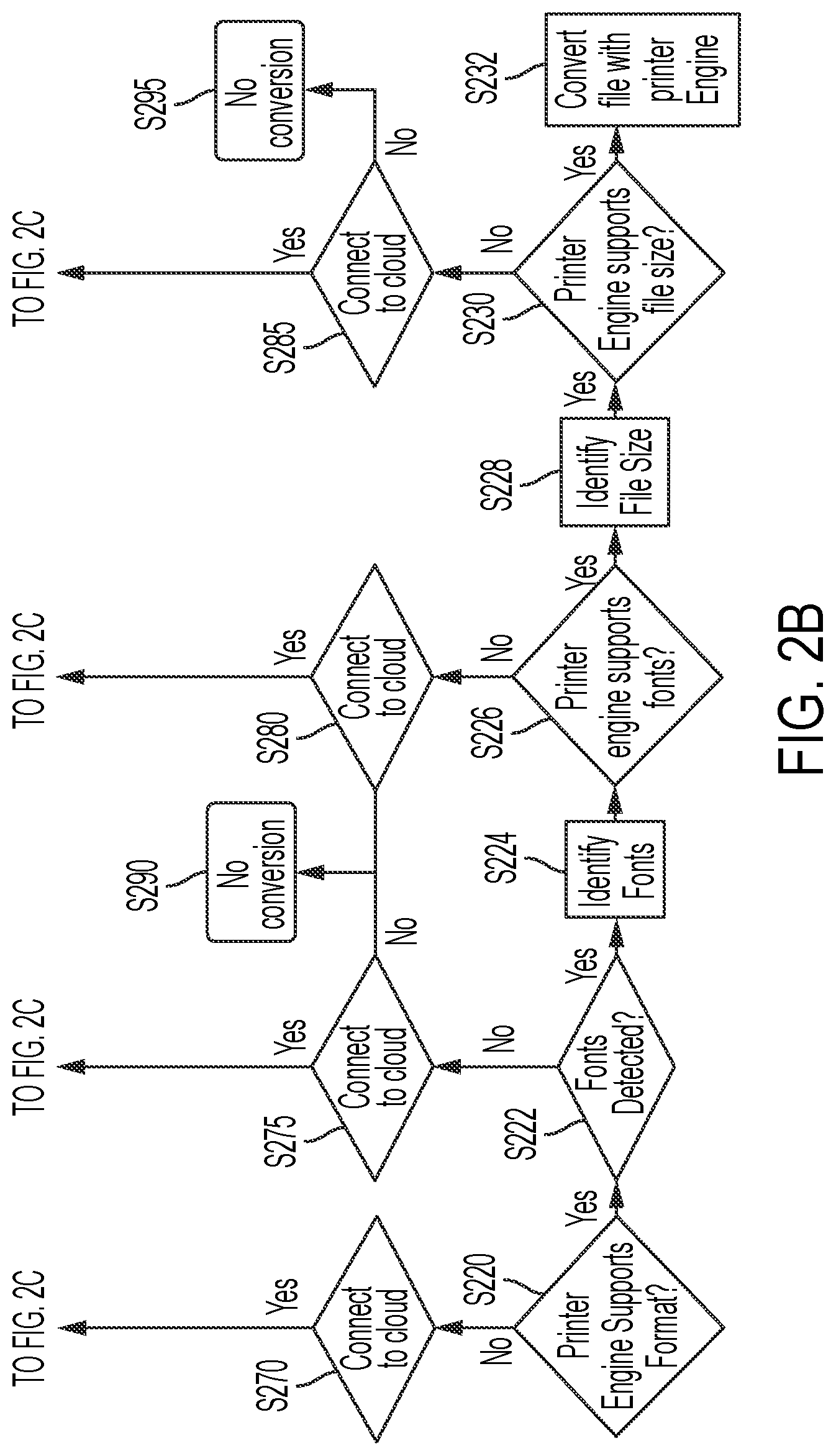 Patent US12099765 Figure 12 – Method and system for intelligent optimization of document conversion engine selection