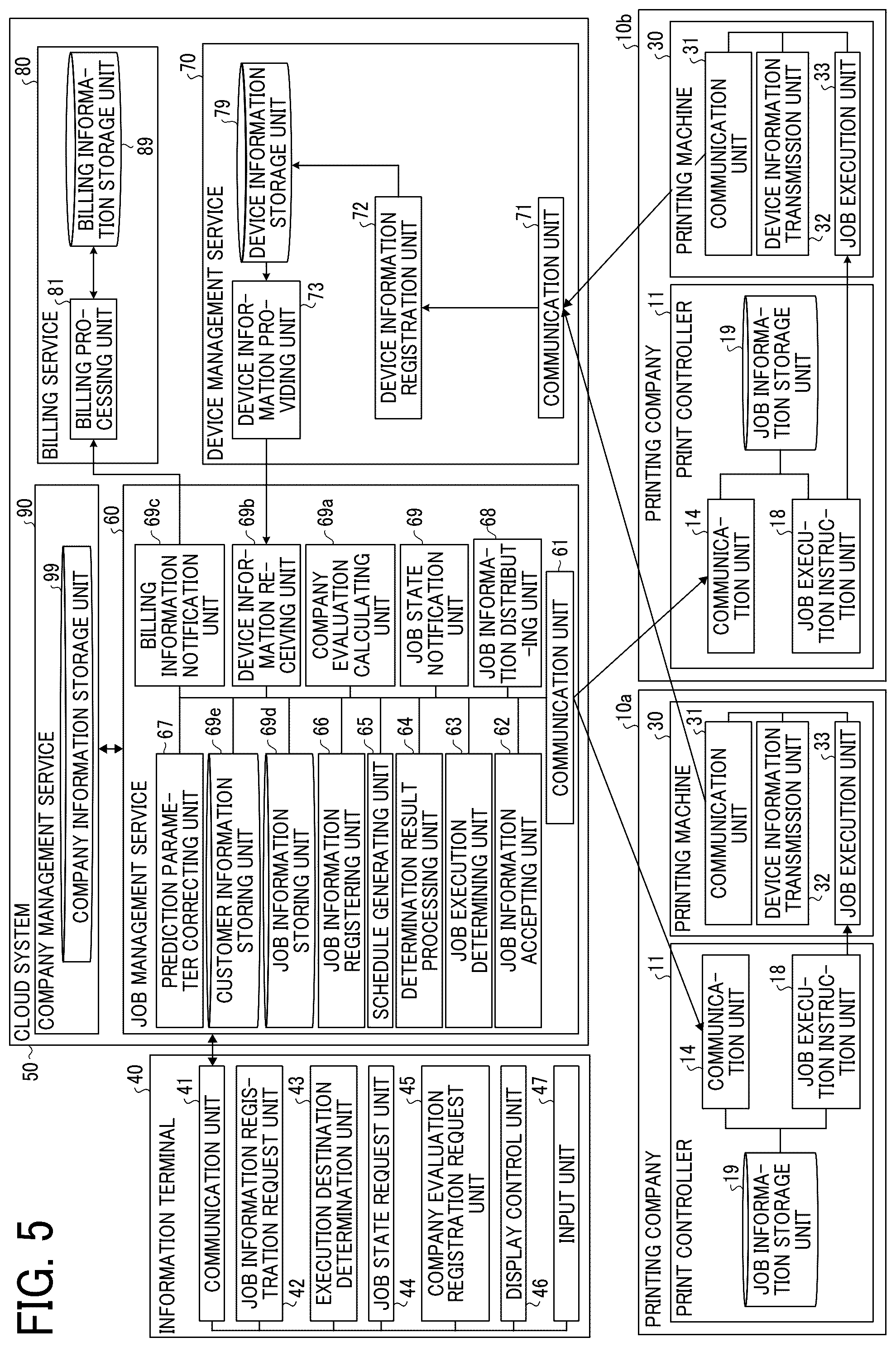 Patent US12099766 Figure 5 – Information processing system, information processing method, and recording medium