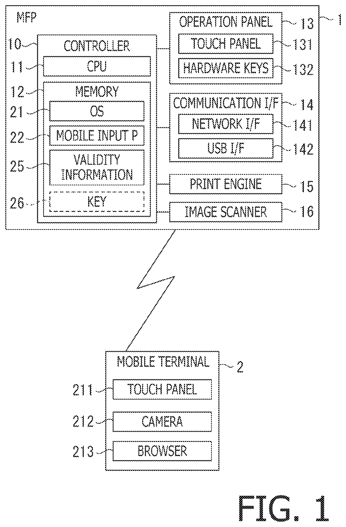 Patent US12099767 Figure 1 – Image forming apparatus to accept input operations from operation terminal