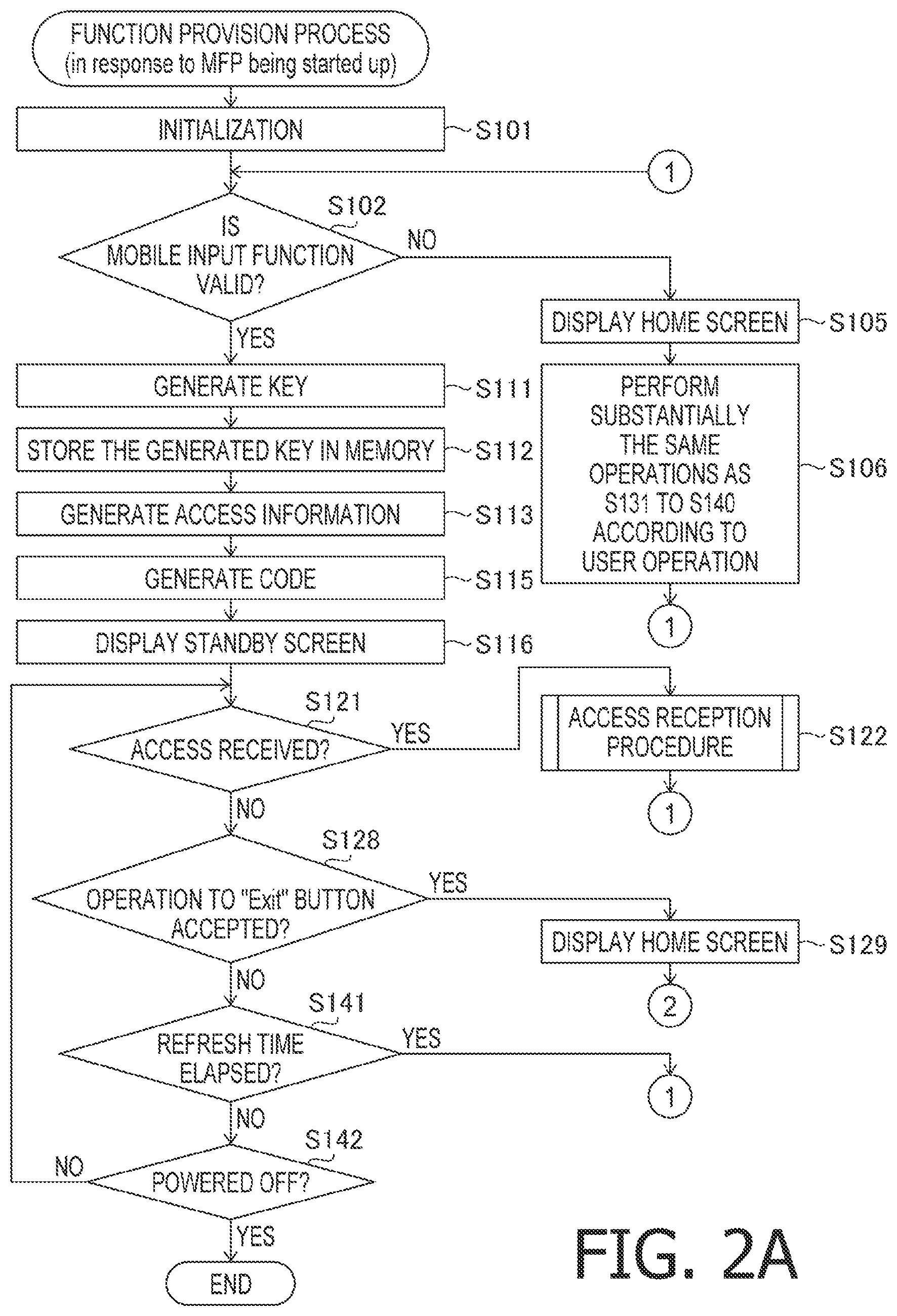 Patent US12099767 Figure 2 – Image forming apparatus to accept input operations from operation terminal