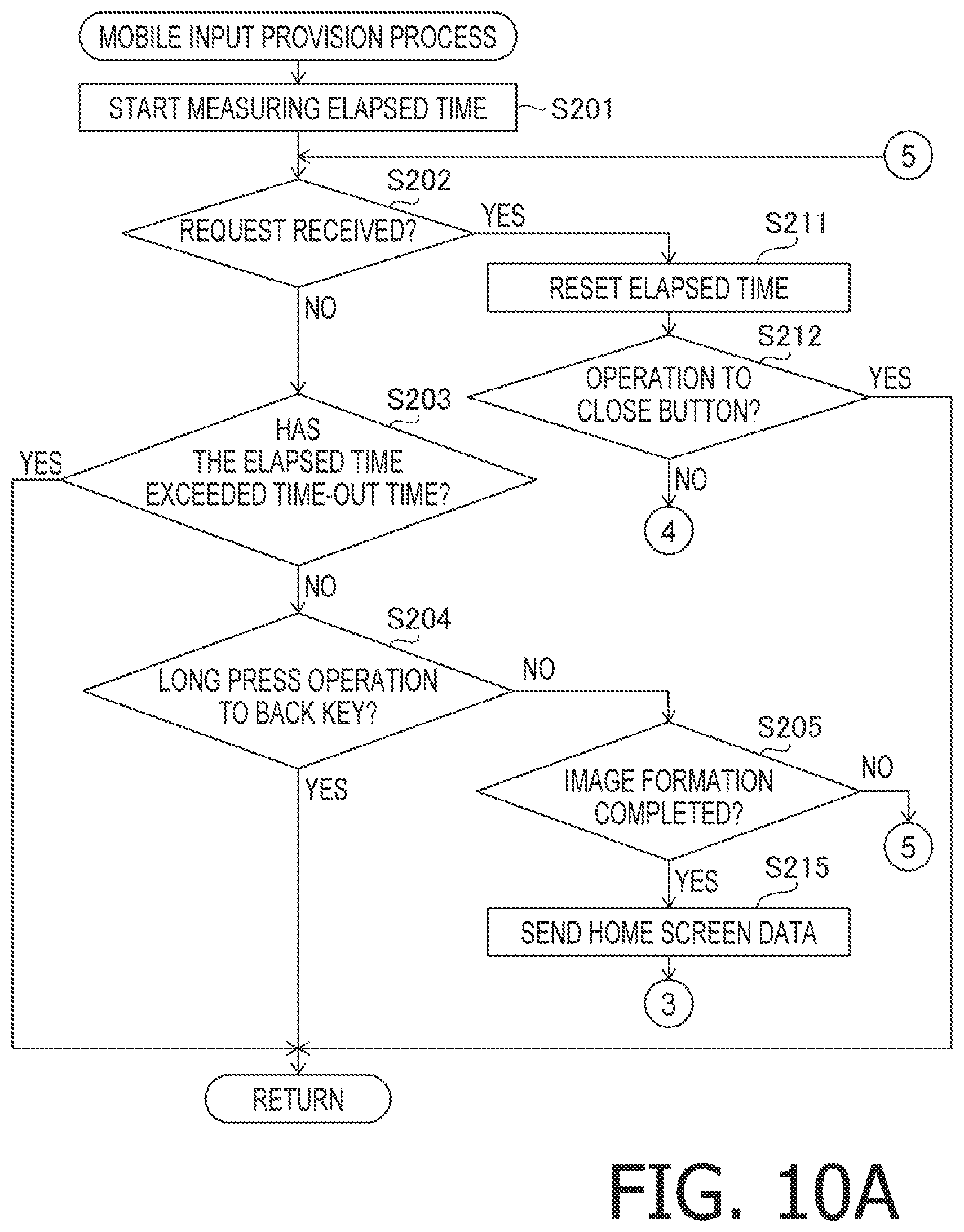 Patent US12099767 Figure 10 – Image forming apparatus to accept input operations from operation terminal