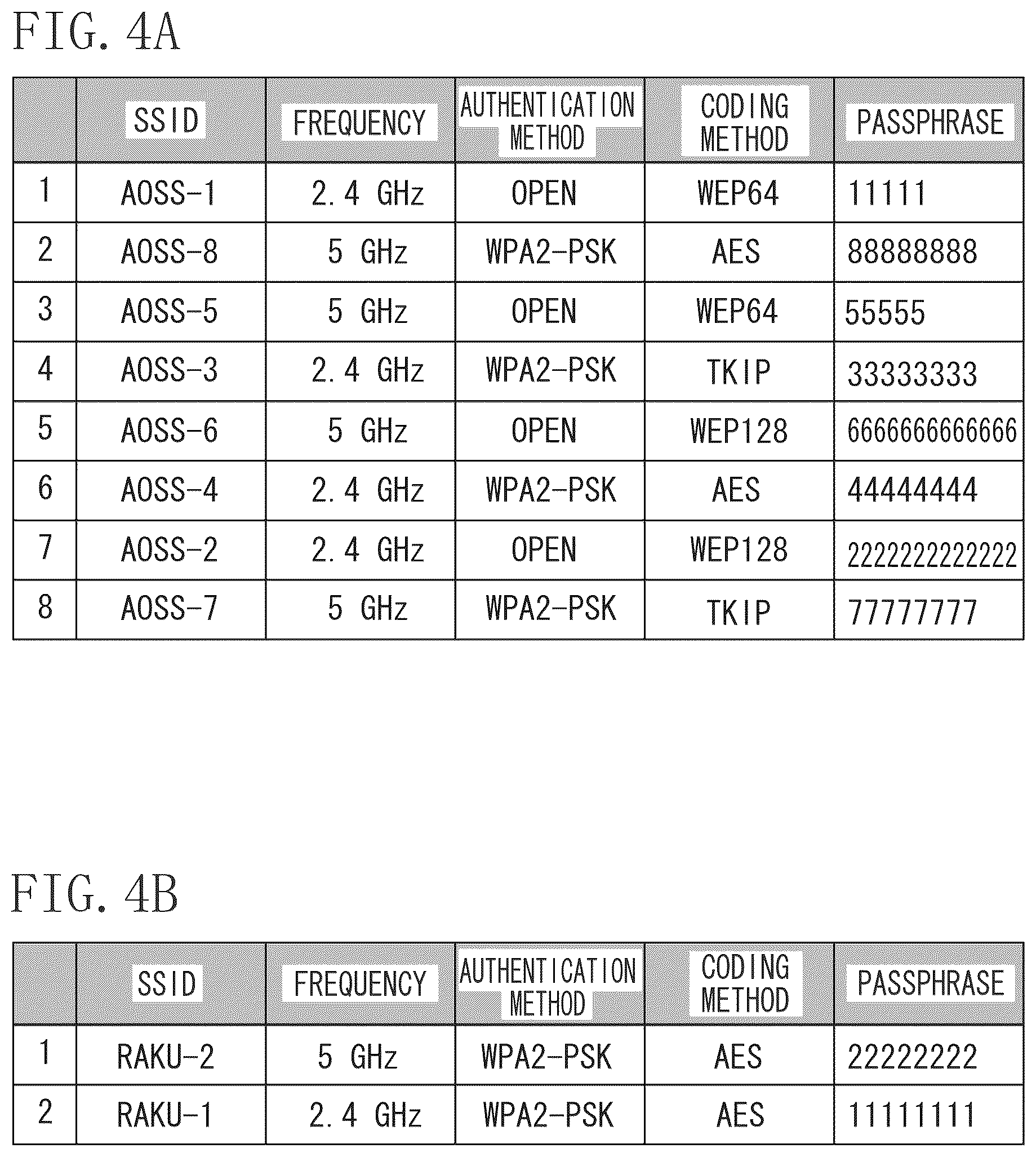 Patent US12099768 Figure 4 – Communication apparatus