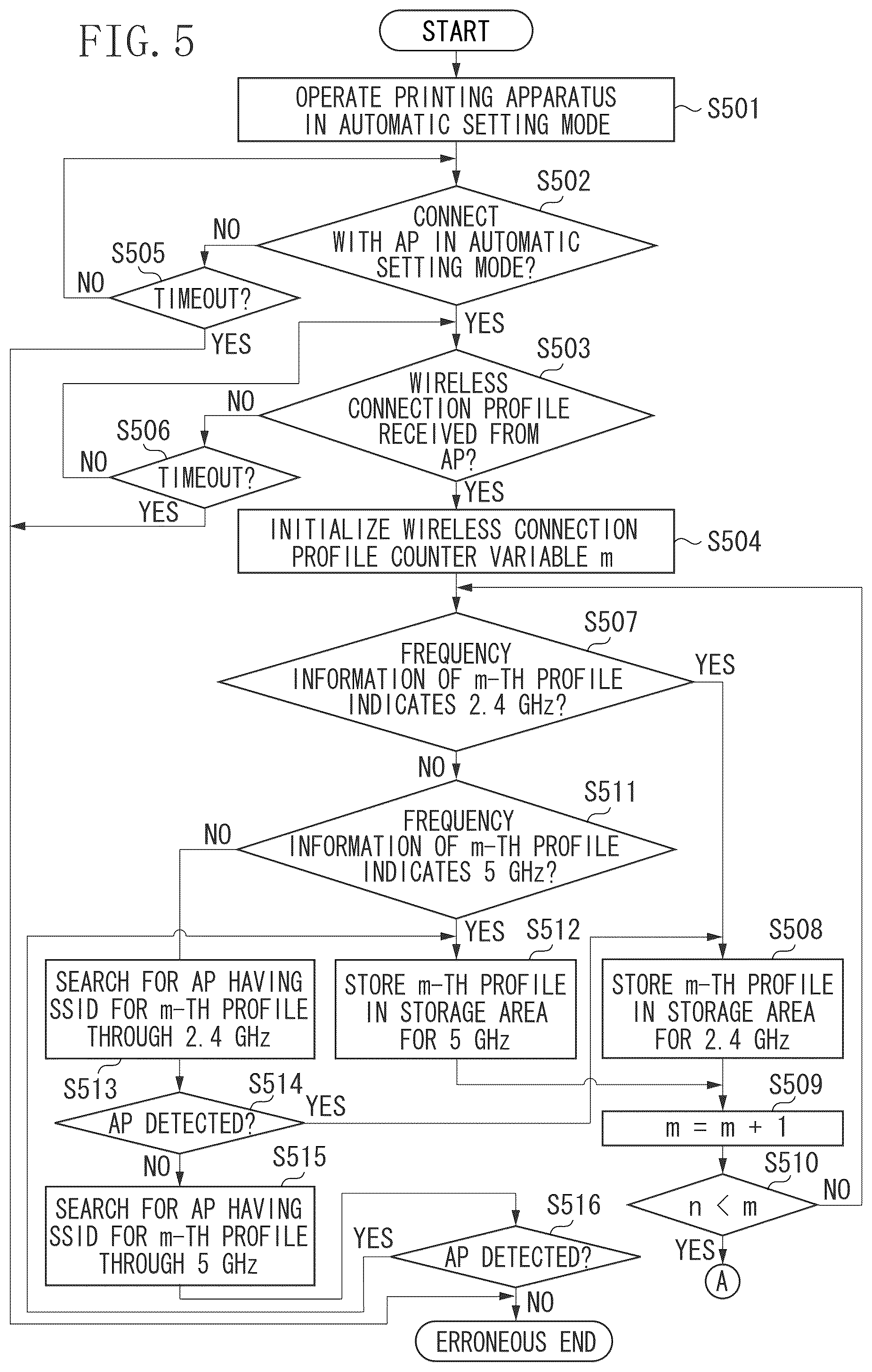 Patent US12099768 Figure 6 – Communication apparatus