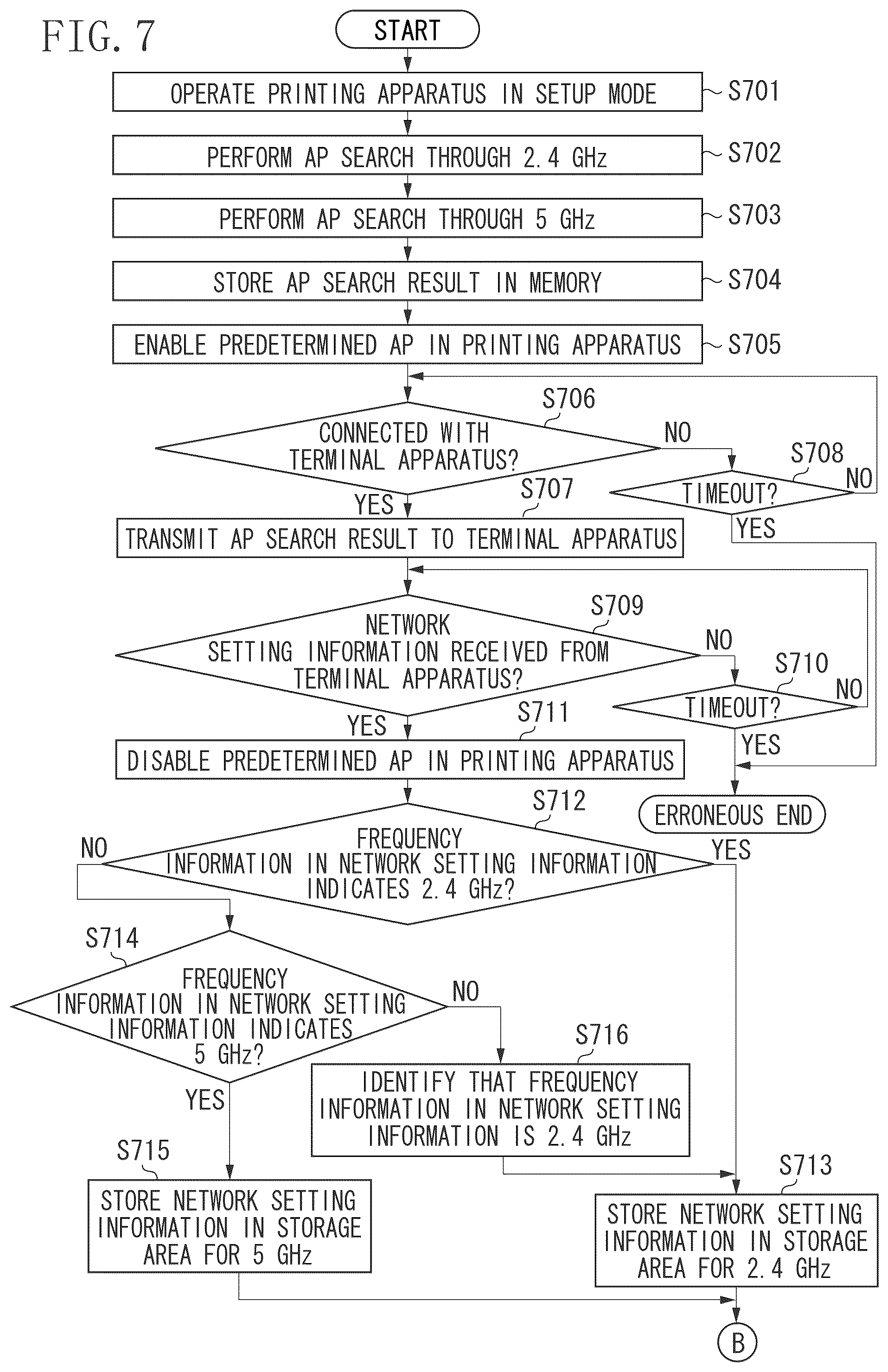 Patent US12099768 Figure 8 – Communication apparatus