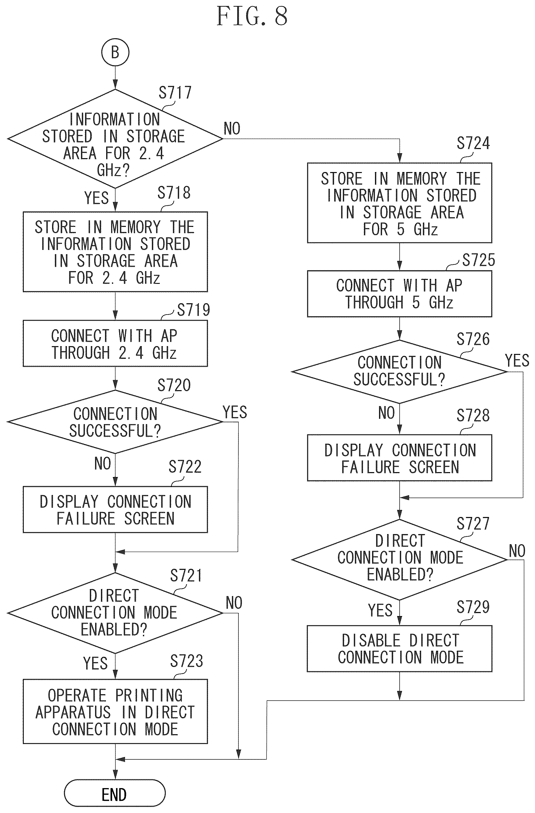 Patent US12099768 Figure 9 – Communication apparatus