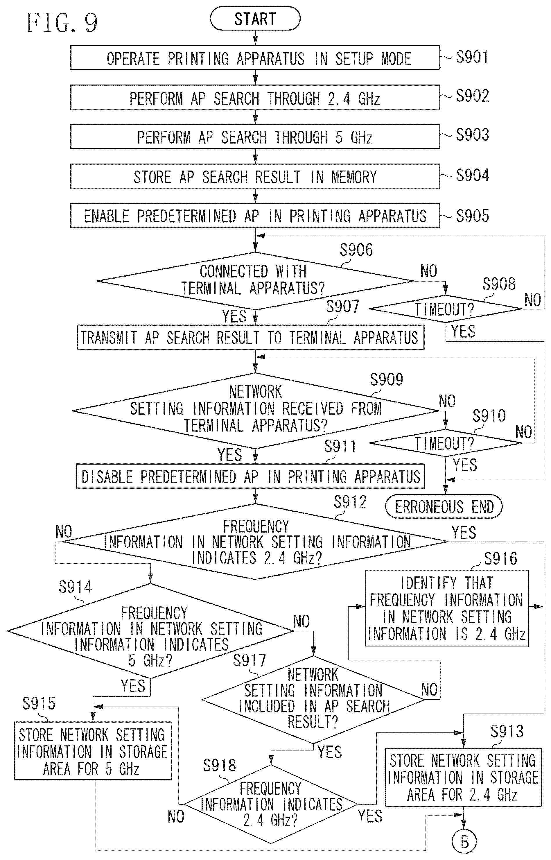 Patent US12099768 Figure 10 – Communication apparatus