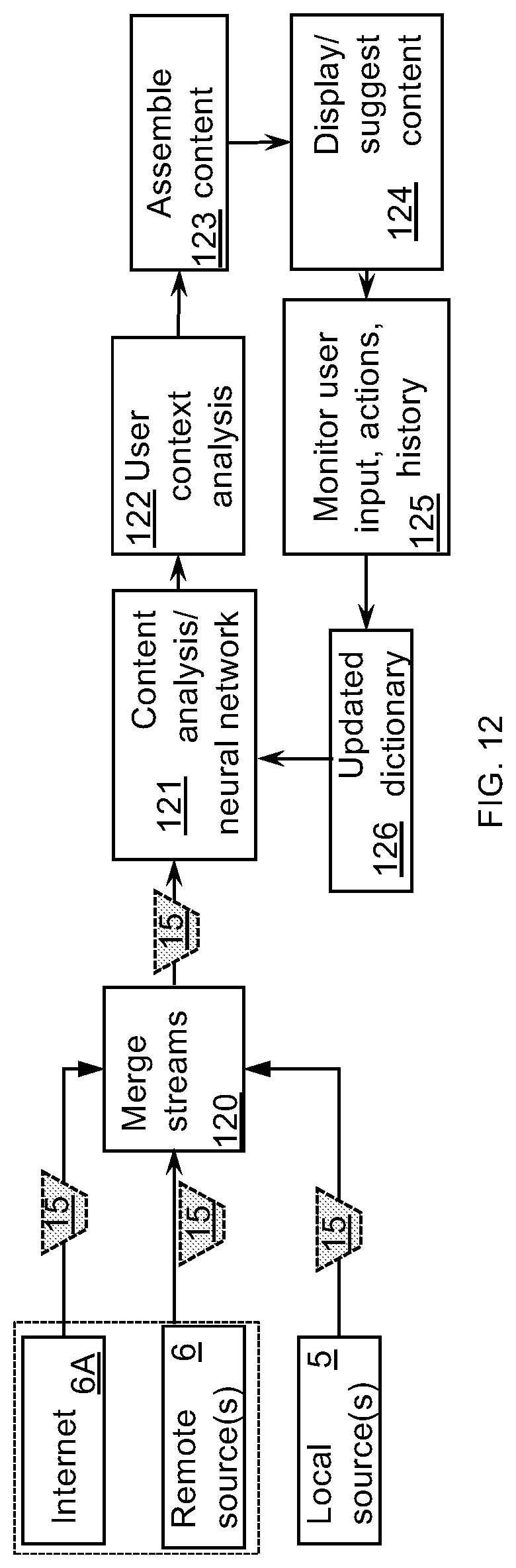 Patent US12099771 Figure 19 – Methods and systems for interactive displays with intelligent generative content and tandem computing