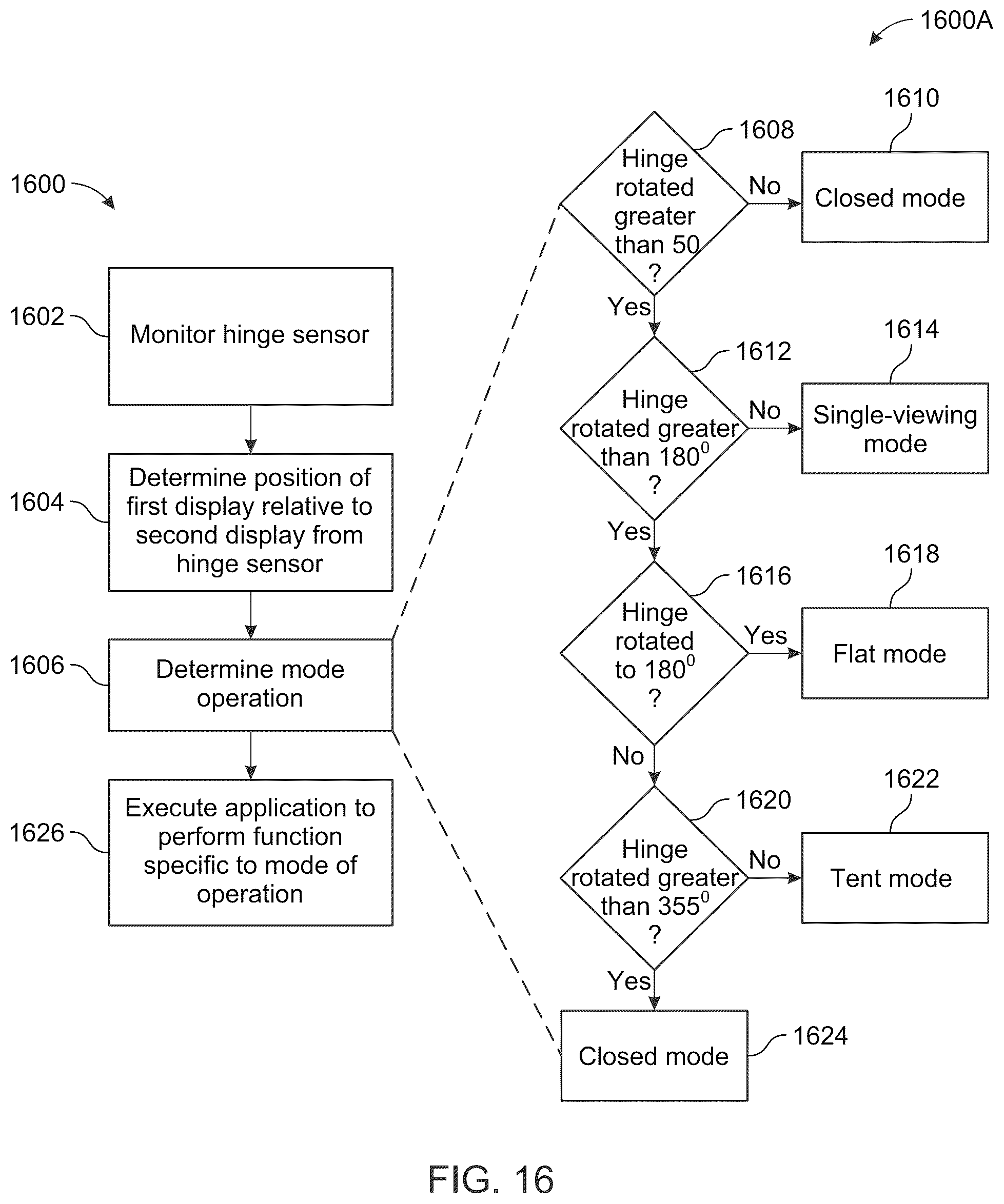 Patent US12099774 Figure 16 – Instruction color book painting for dual-screen devices