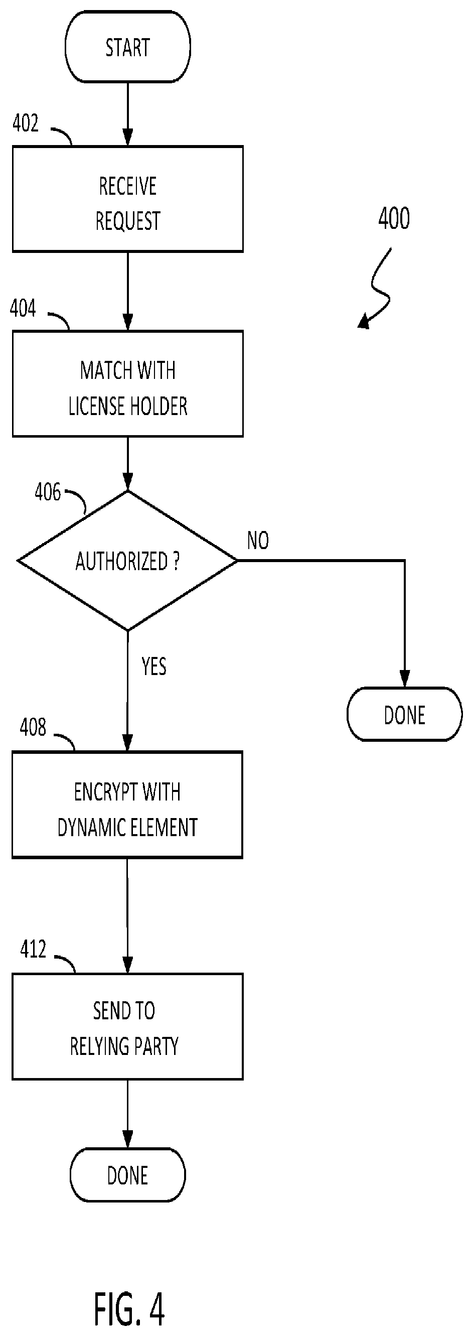 Patent US12099776 Figure 4 – Visual verification of virtual credentials and licenses