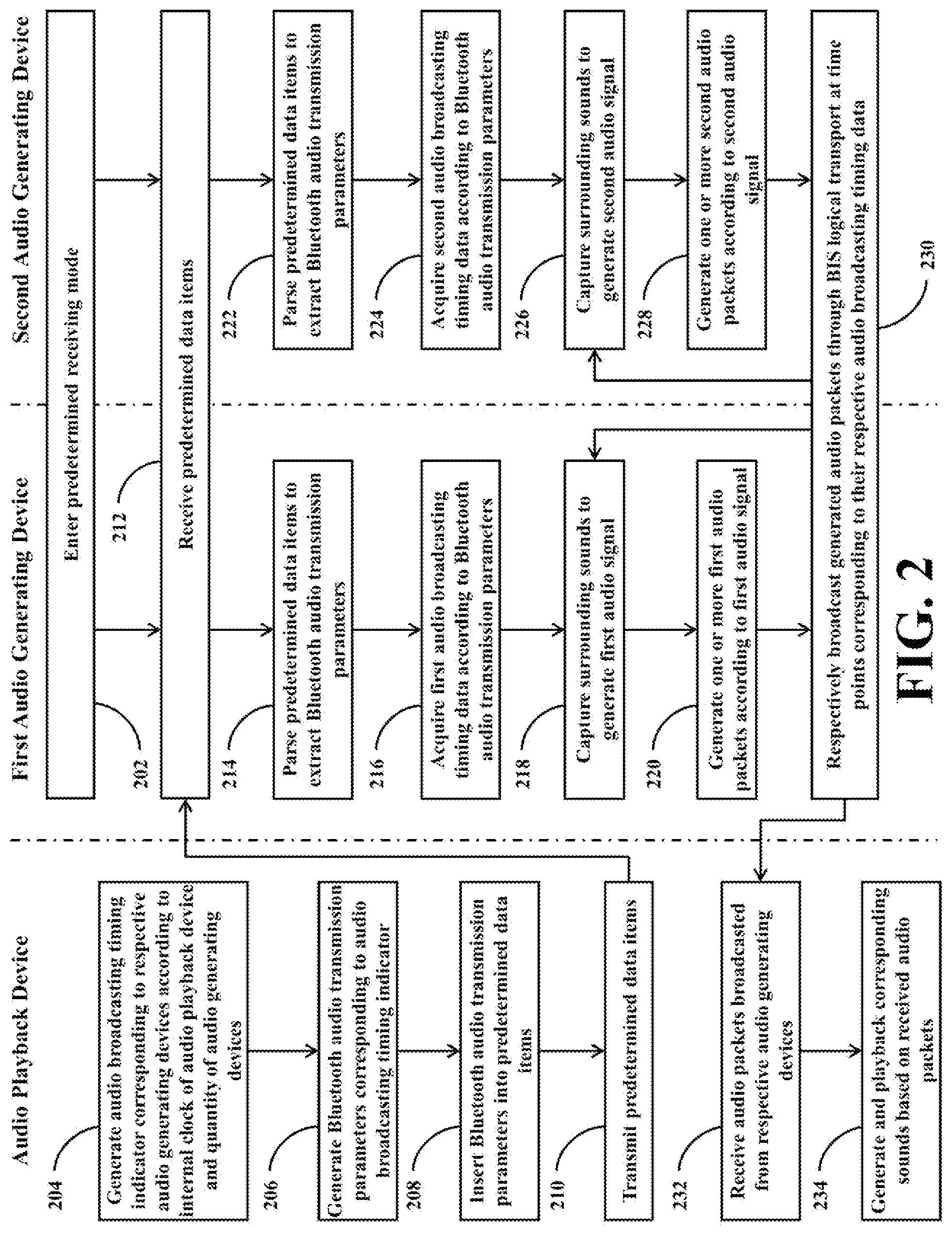 Patent US12099777 Figure 2 – Audio playback device capable of cooperating with plural audio generating devices without conducting bluetooth pairing procedure and related bluetooth audio system