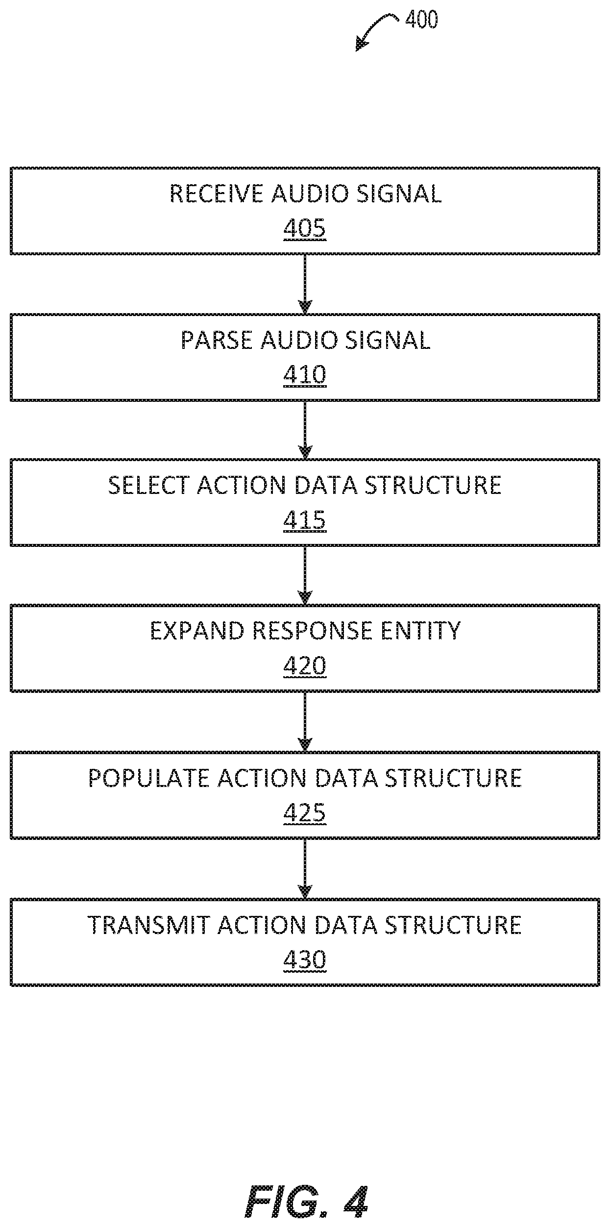 Patent US12099778 Figure 4 – Verifying operational statuses of agents interfacing with digital assistant applications