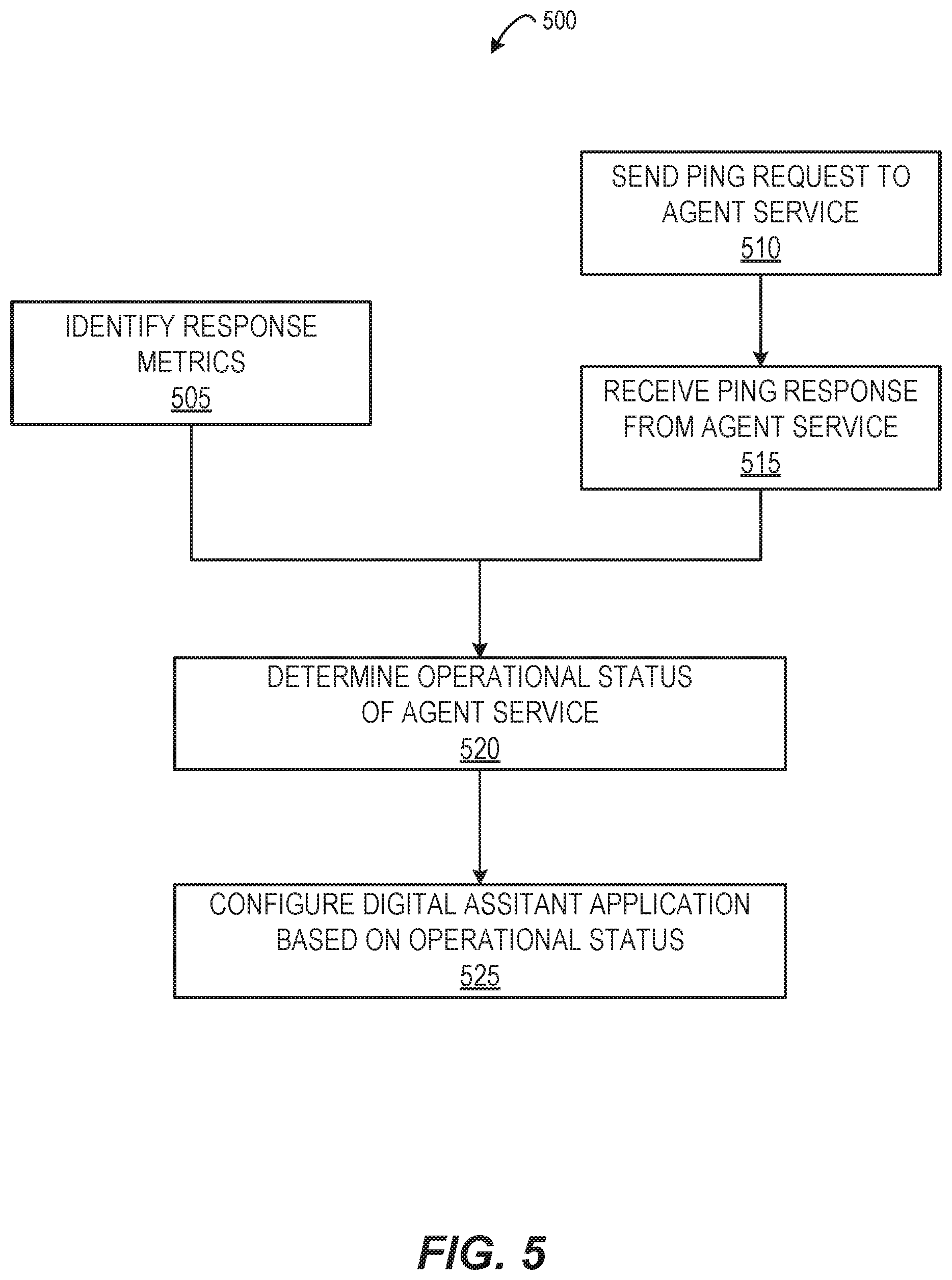 Patent US12099778 Figure 5 – Verifying operational statuses of agents interfacing with digital assistant applications