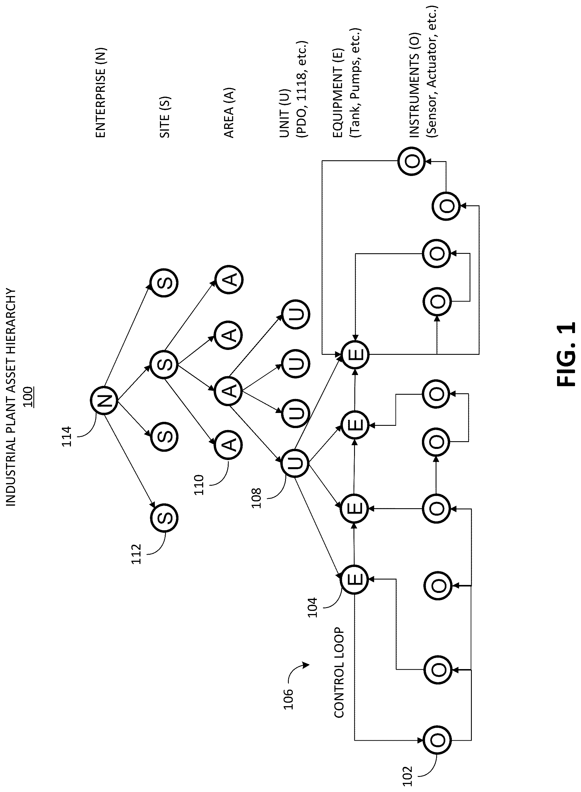 Patent US12099779 Figure 1 – Automatic extraction of assets data from engineering data sources