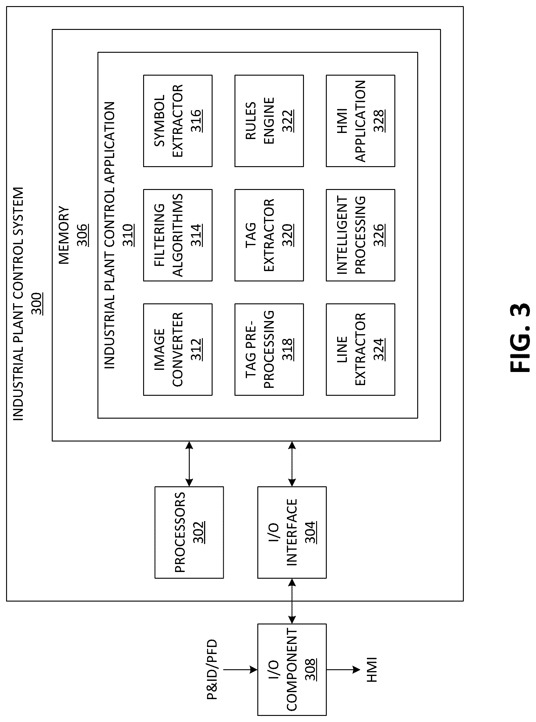 Patent US12099779 Figure 3 – Automatic extraction of assets data from engineering data sources