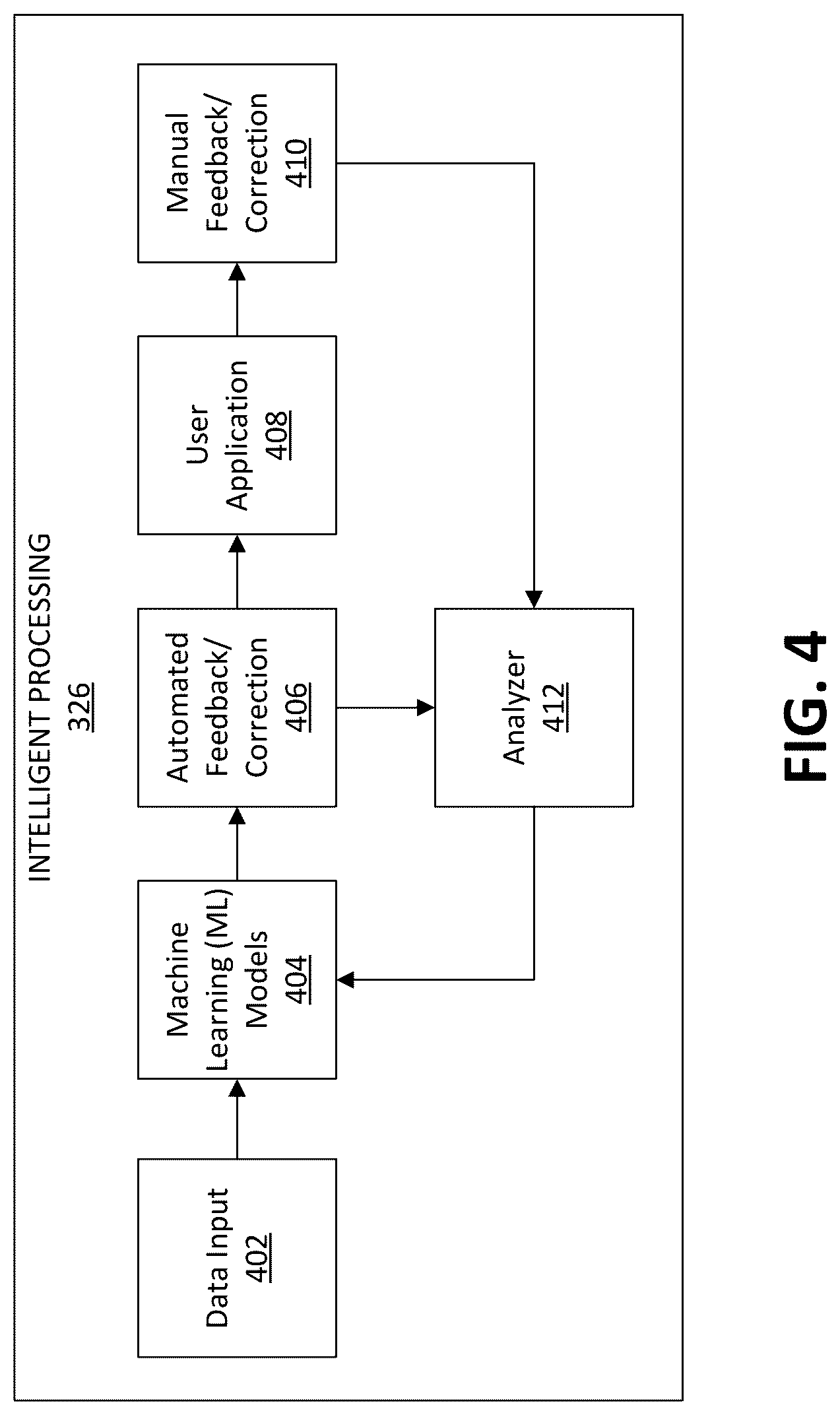 Patent US12099779 Figure 4 – Automatic extraction of assets data from engineering data sources