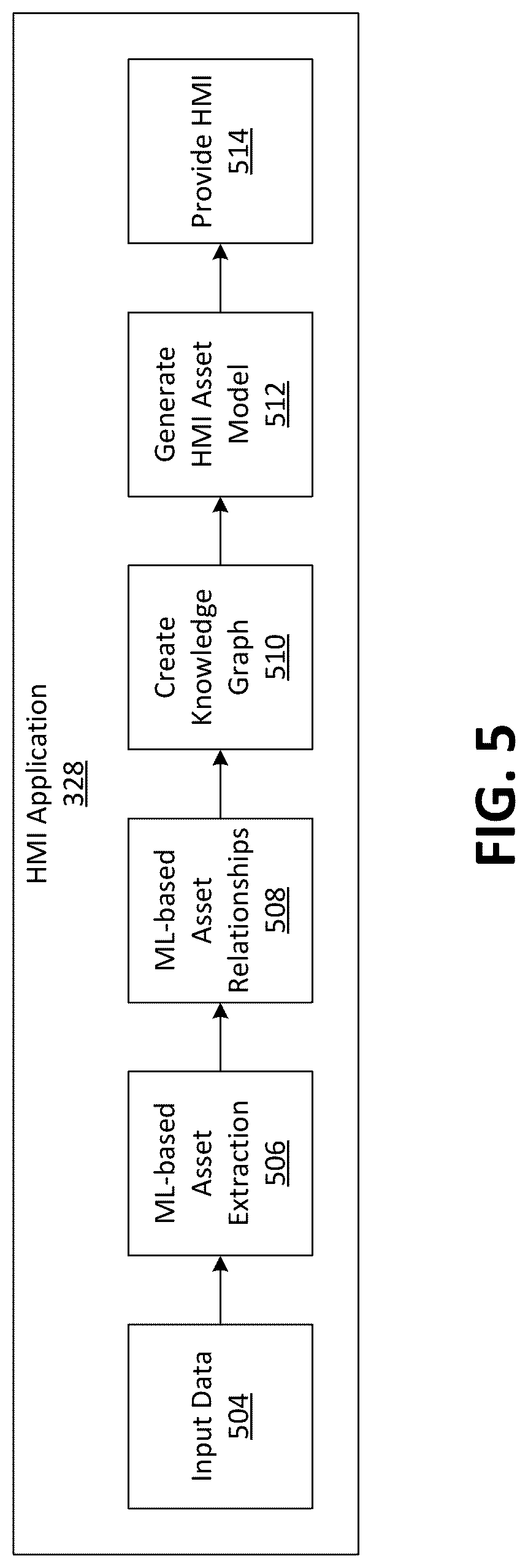 Patent US12099779 Figure 5 – Automatic extraction of assets data from engineering data sources