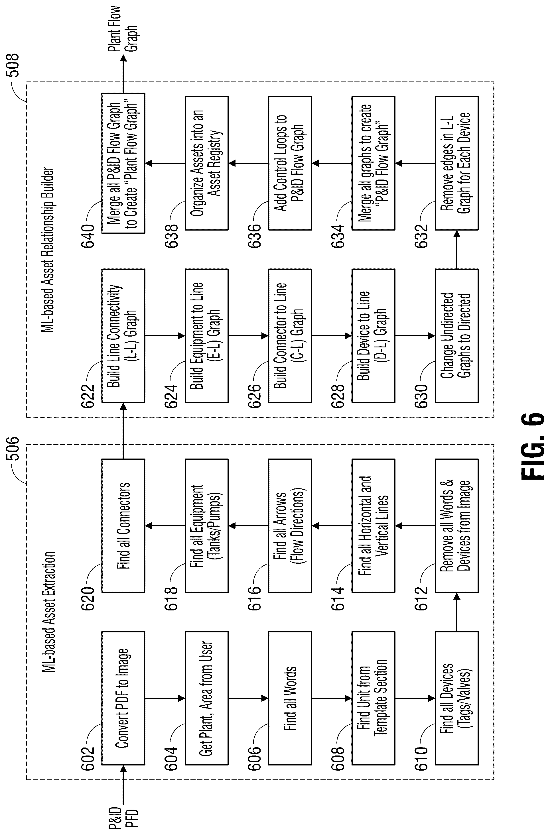 Patent US12099779 Figure 6 – Automatic extraction of assets data from engineering data sources