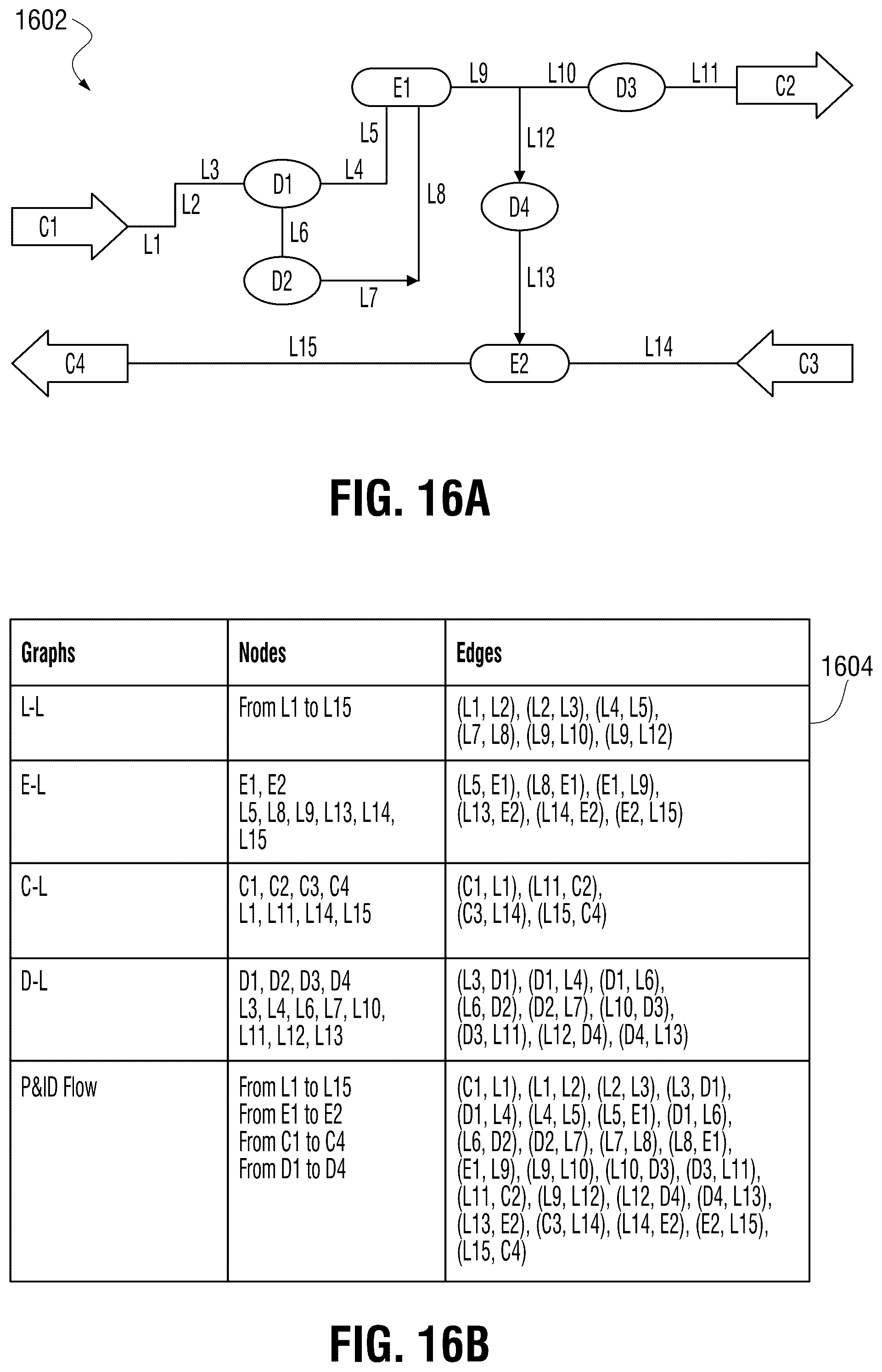 Patent US12099779 Figure 15 – Automatic extraction of assets data from engineering data sources