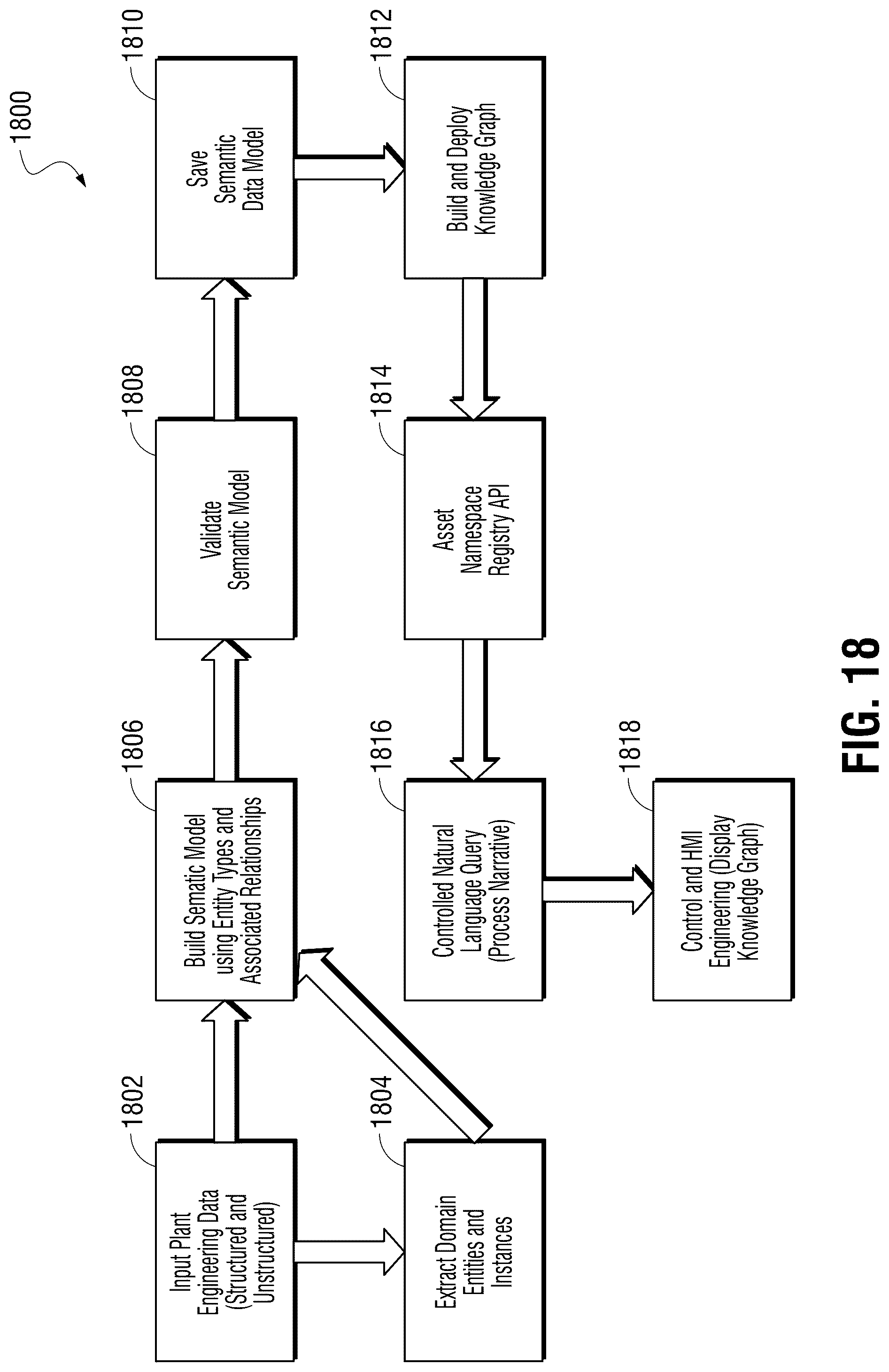 Patent US12099779 Figure 17 – Automatic extraction of assets data from engineering data sources