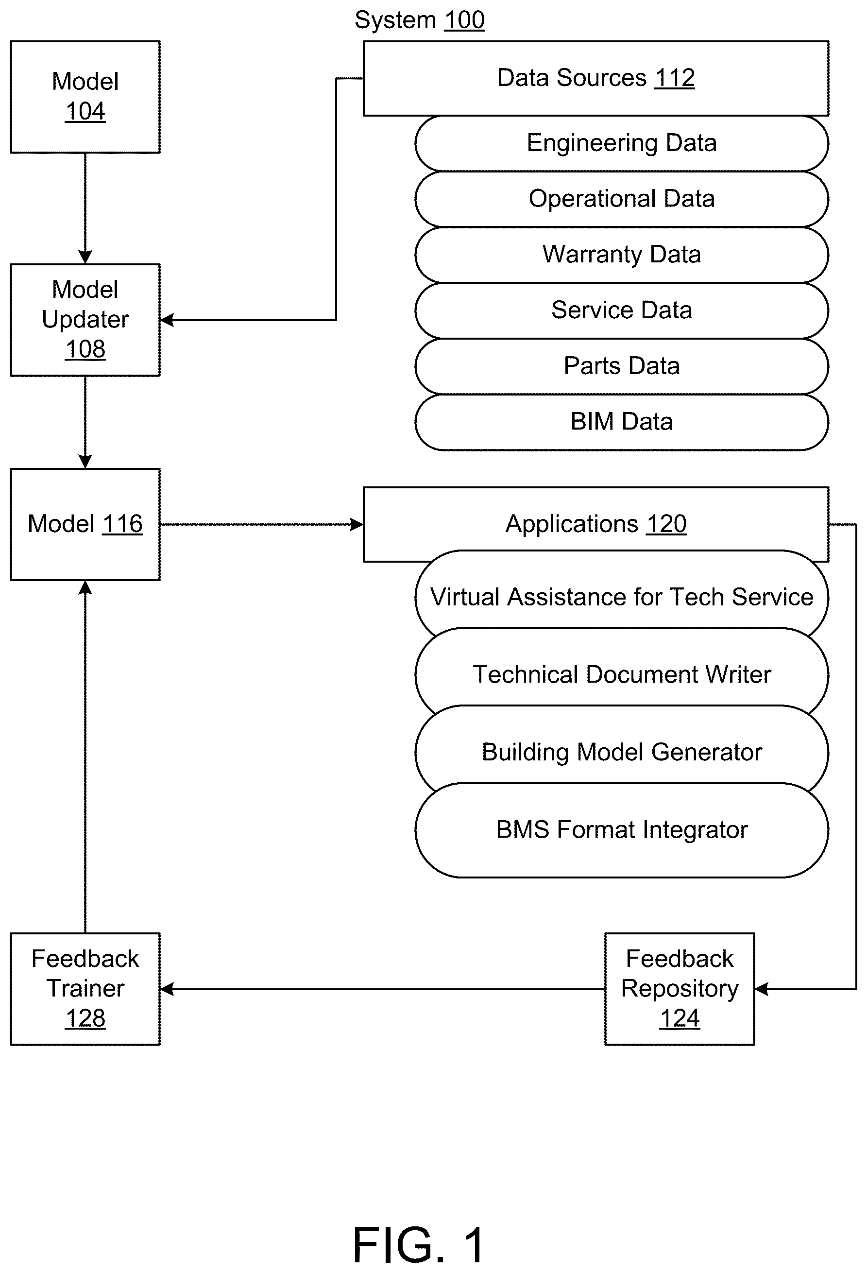 Patent US12099781 Figure 1 – Automatic generation of data models