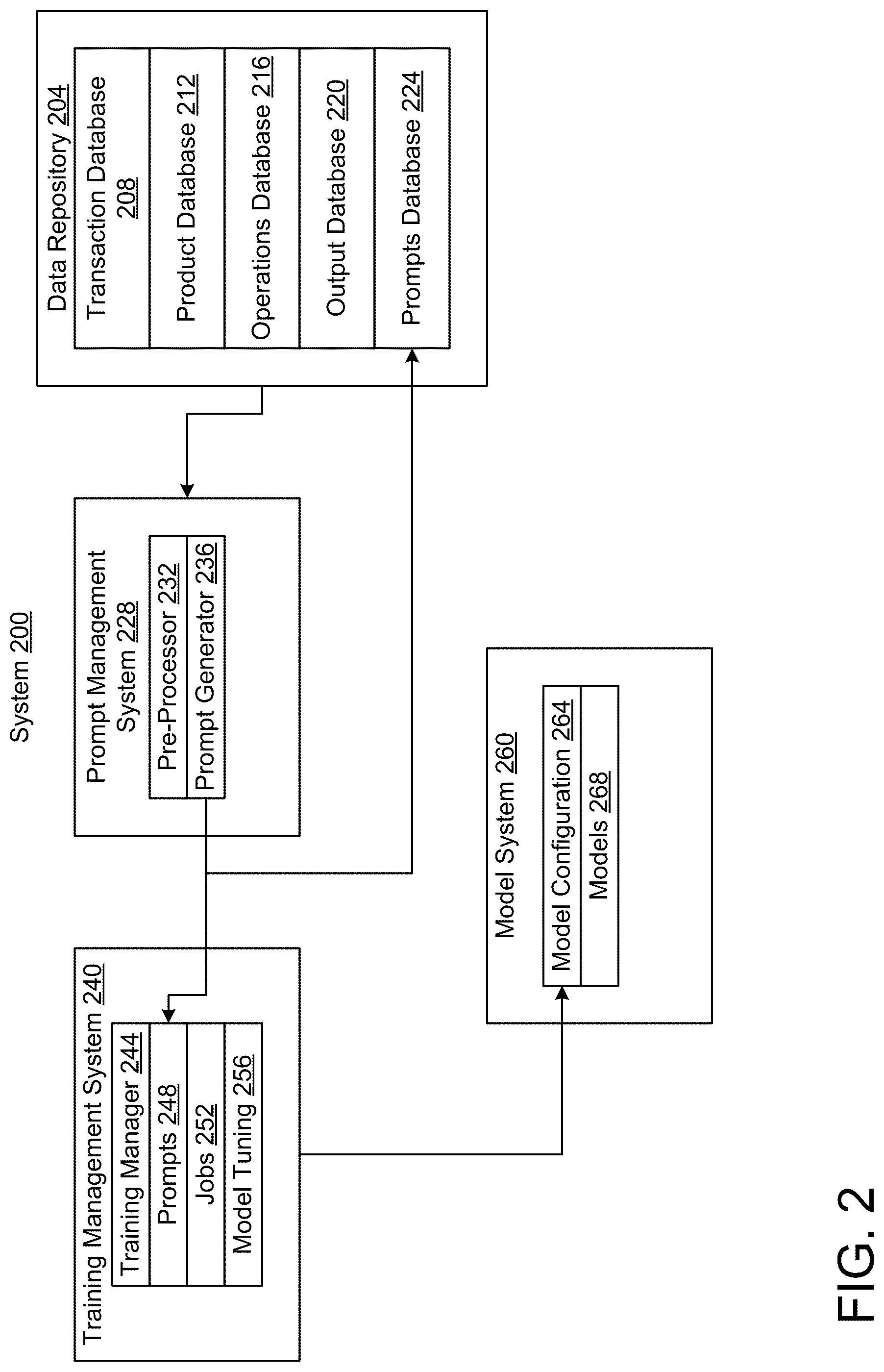 Patent US12099781 Figure 2 – Automatic generation of data models
